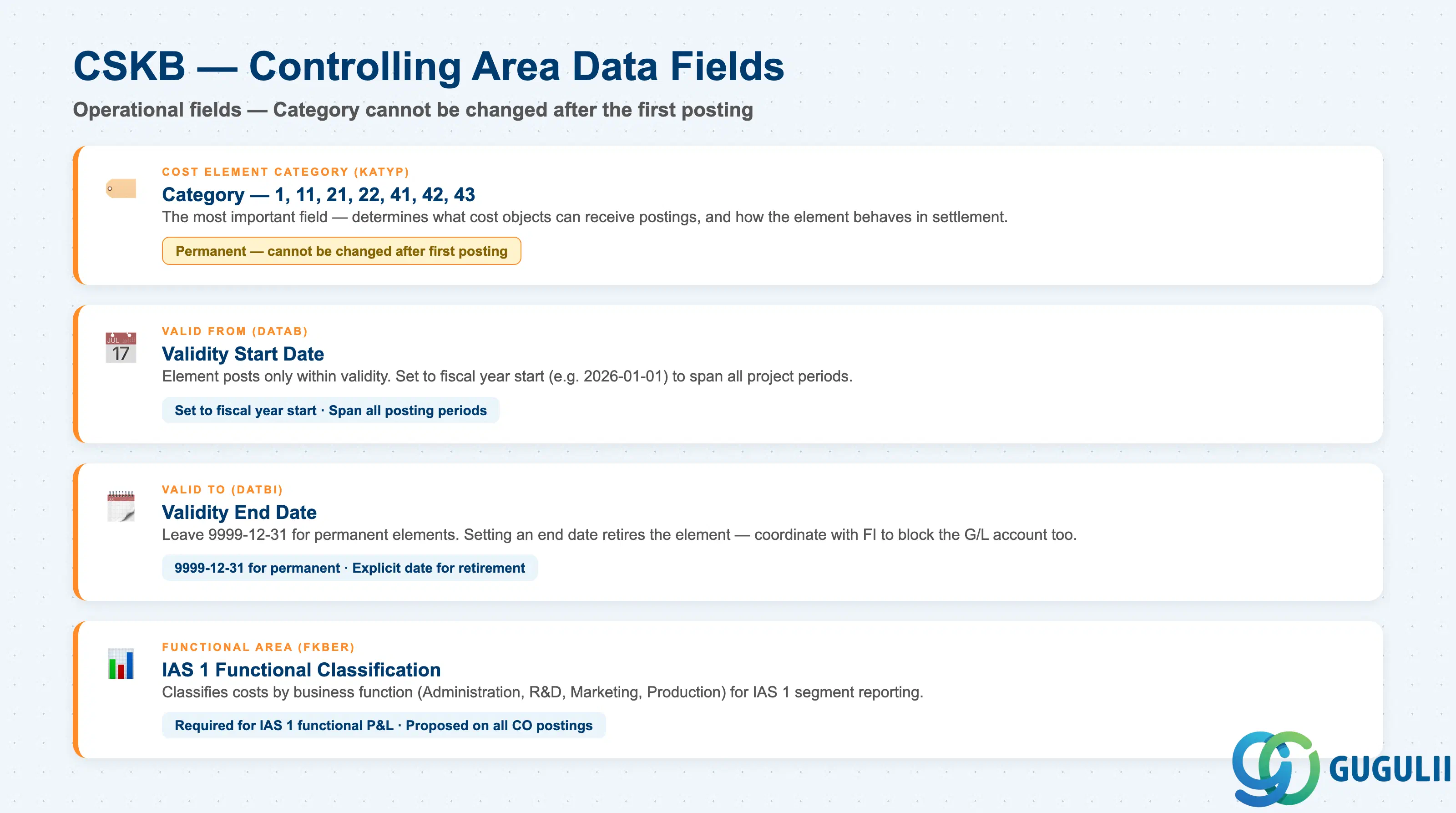 Checklist of key CSKB fields: Cost Element Category, Valid From, Valid To, Functional Area