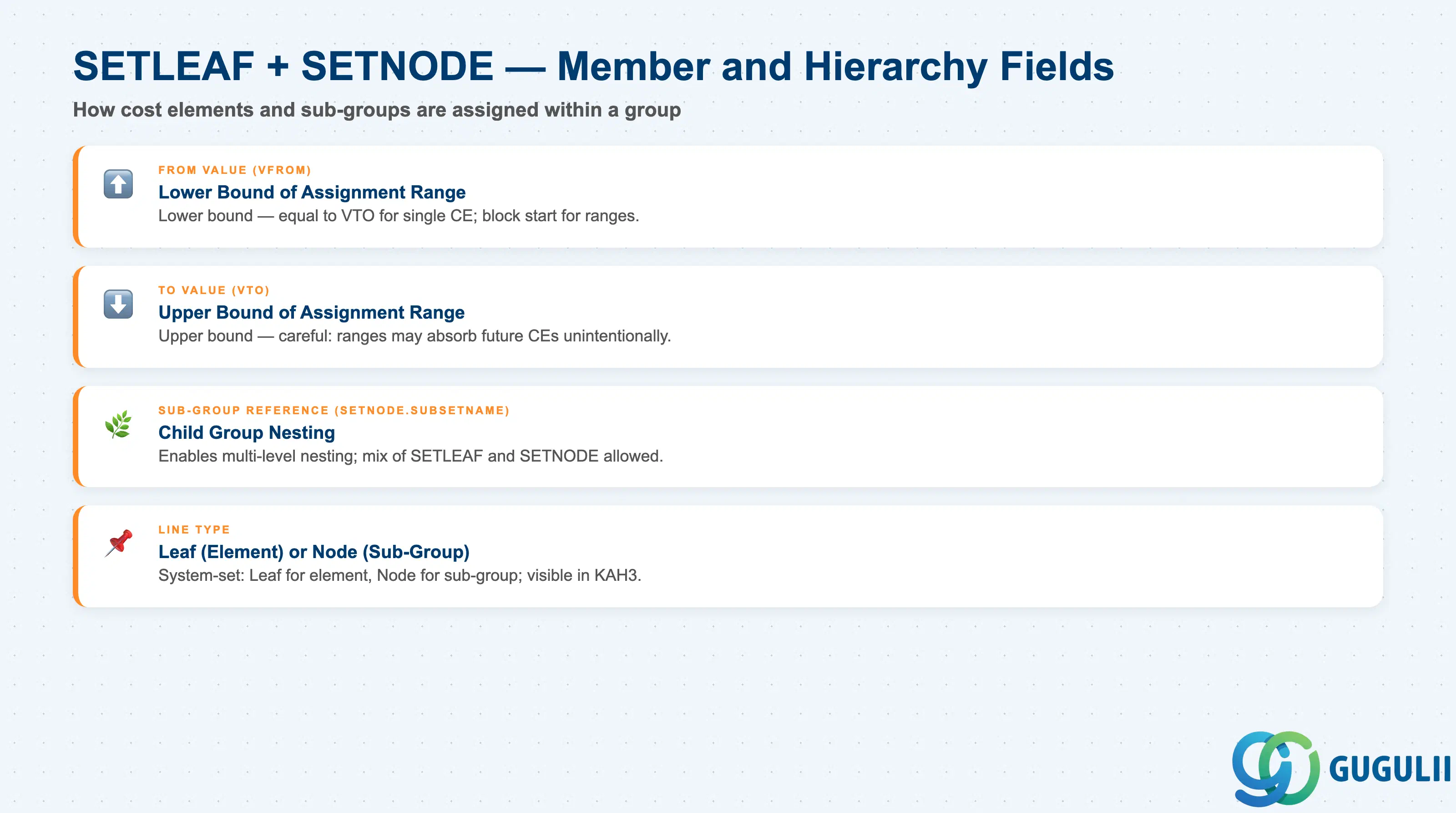 Stack layered diagram showing group member assignment: individual element entries and range entries, nested sub-groups, and the resulting aggregation in reports