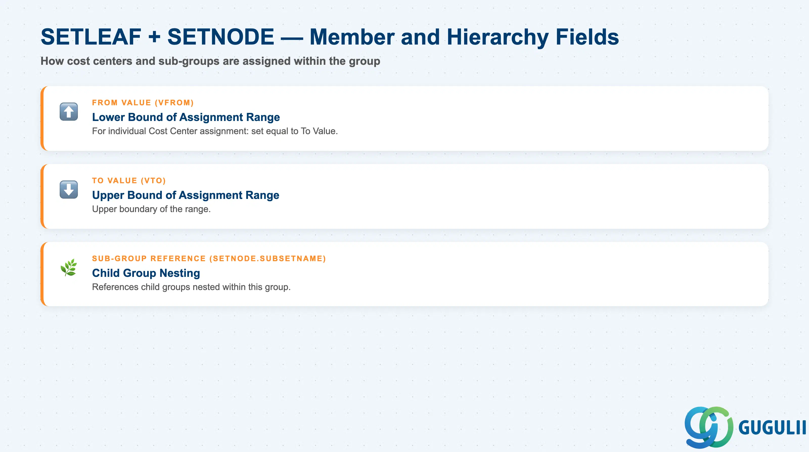 Stack layered diagram showing Cost Center member assignments: individual Cost Centers, ranges, and nested sub-groups