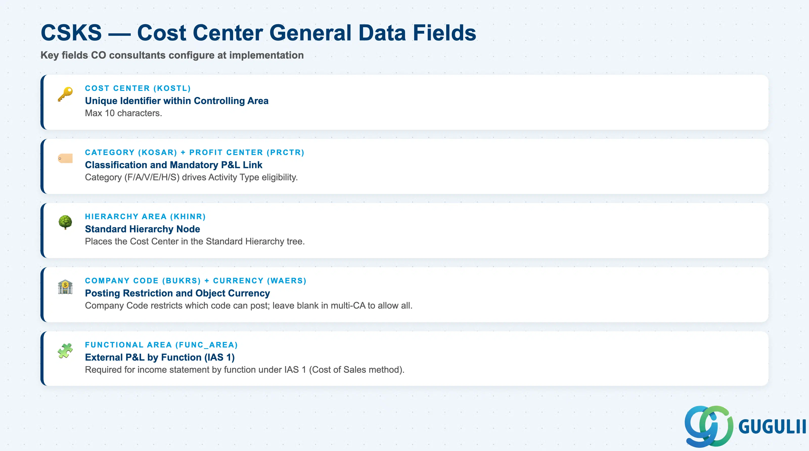 Checklist of key CSKS fields: Cost Center, Category, Profit Center, Person Responsible, Hierarchy Area, Currency, Company Code, Functional Area