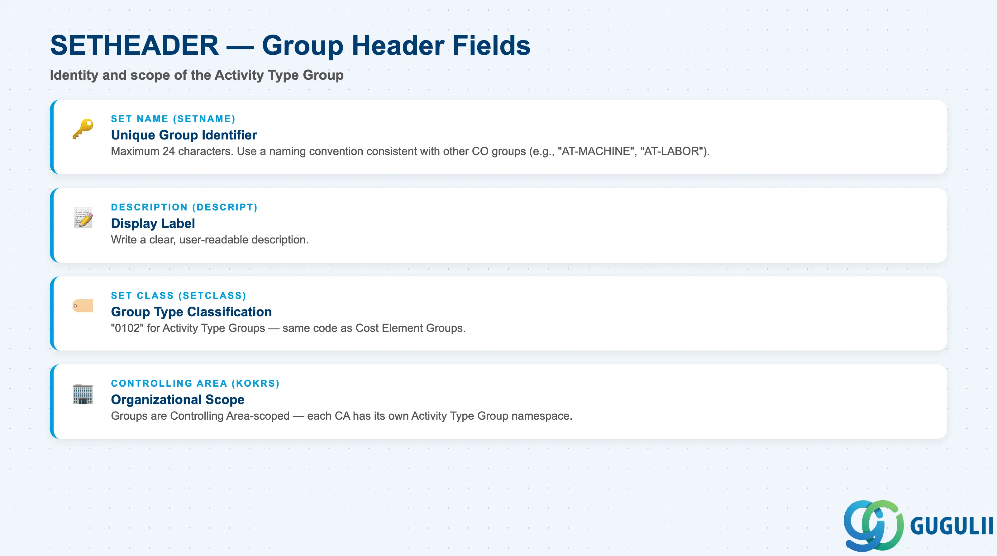 Checklist of key group header fields: Set Name, Description, Controlling Area