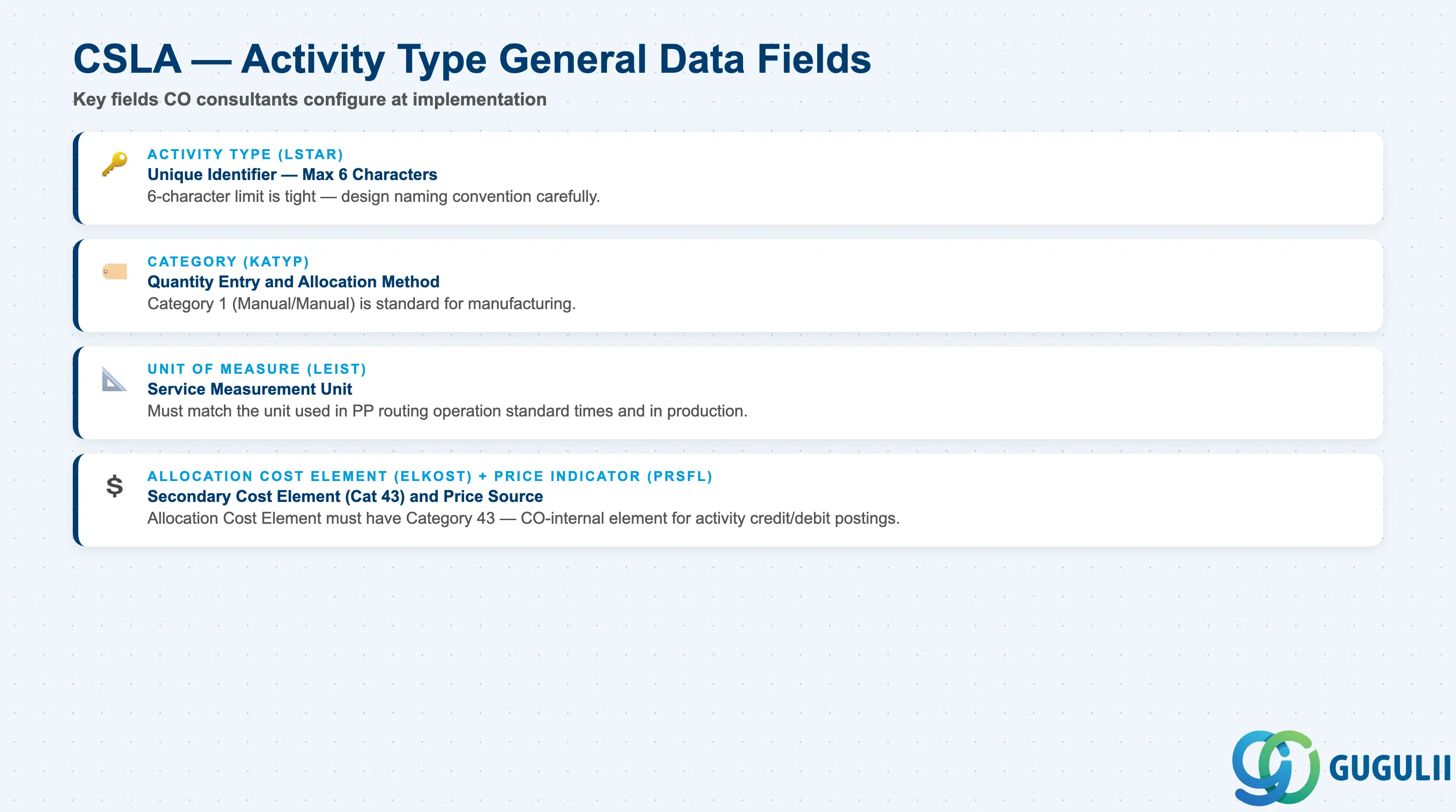 Checklist of key CSLA fields: Activity Type, Category, Unit, Allocation Cost Element, Price Indicator