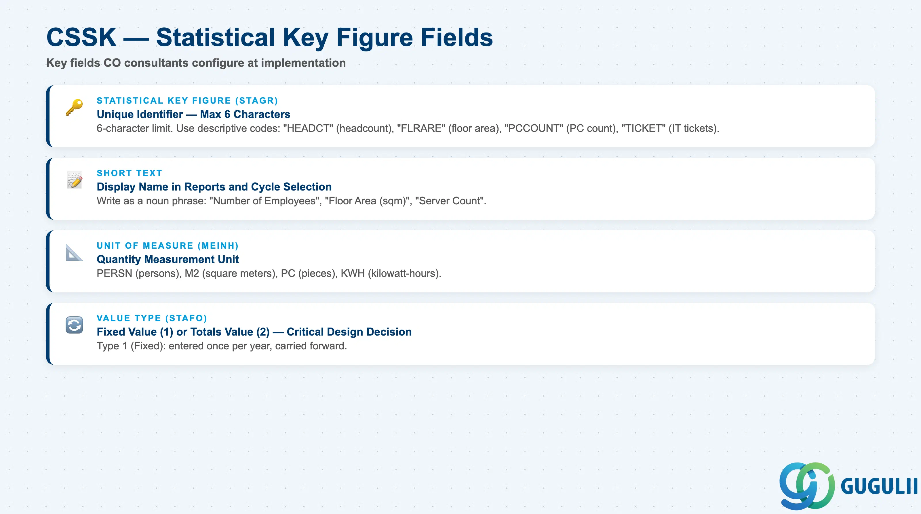 Checklist of key CSSK fields: Statistical Key Figure, Unit of Measure, Value Type