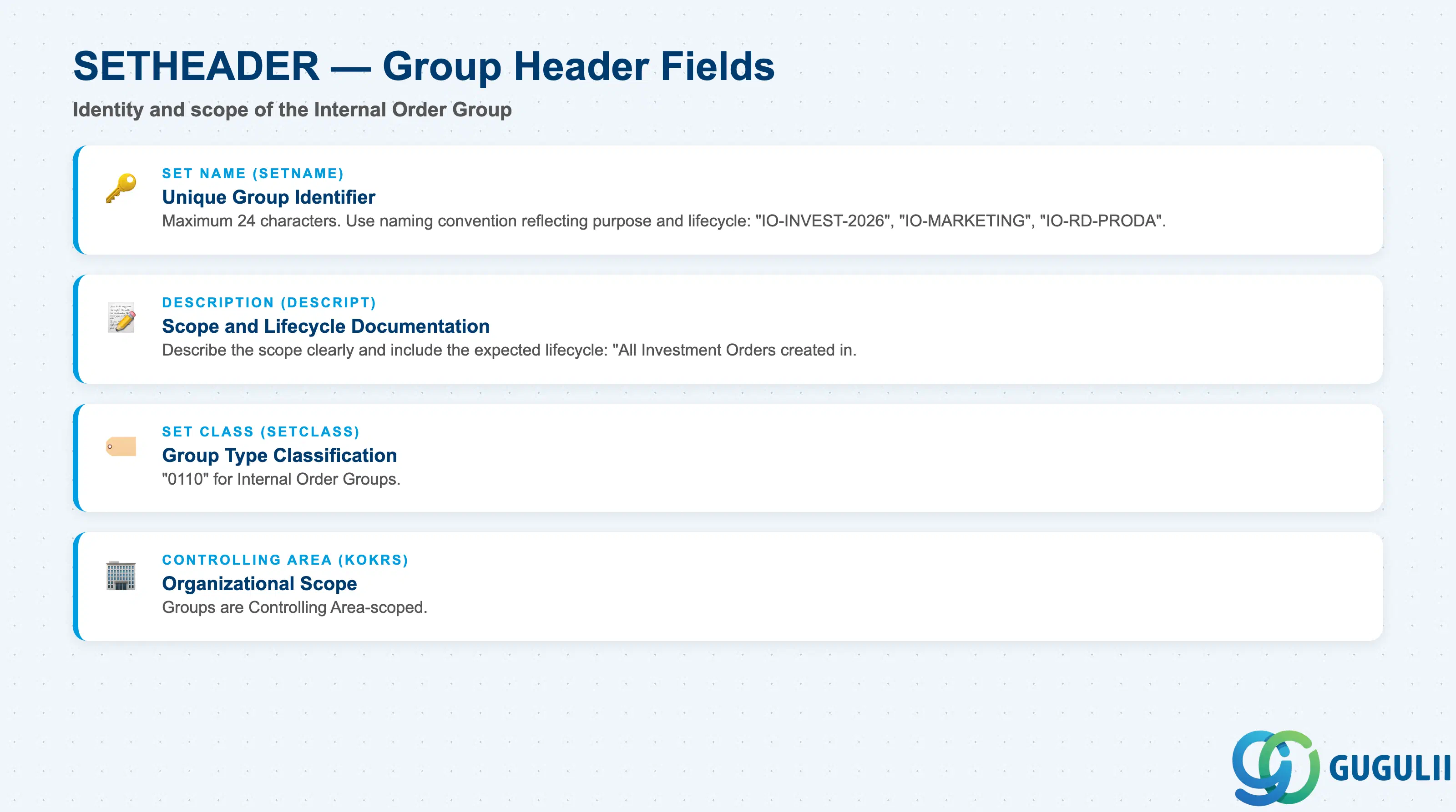 Checklist of key group header fields: Set Name, Description, Controlling Area