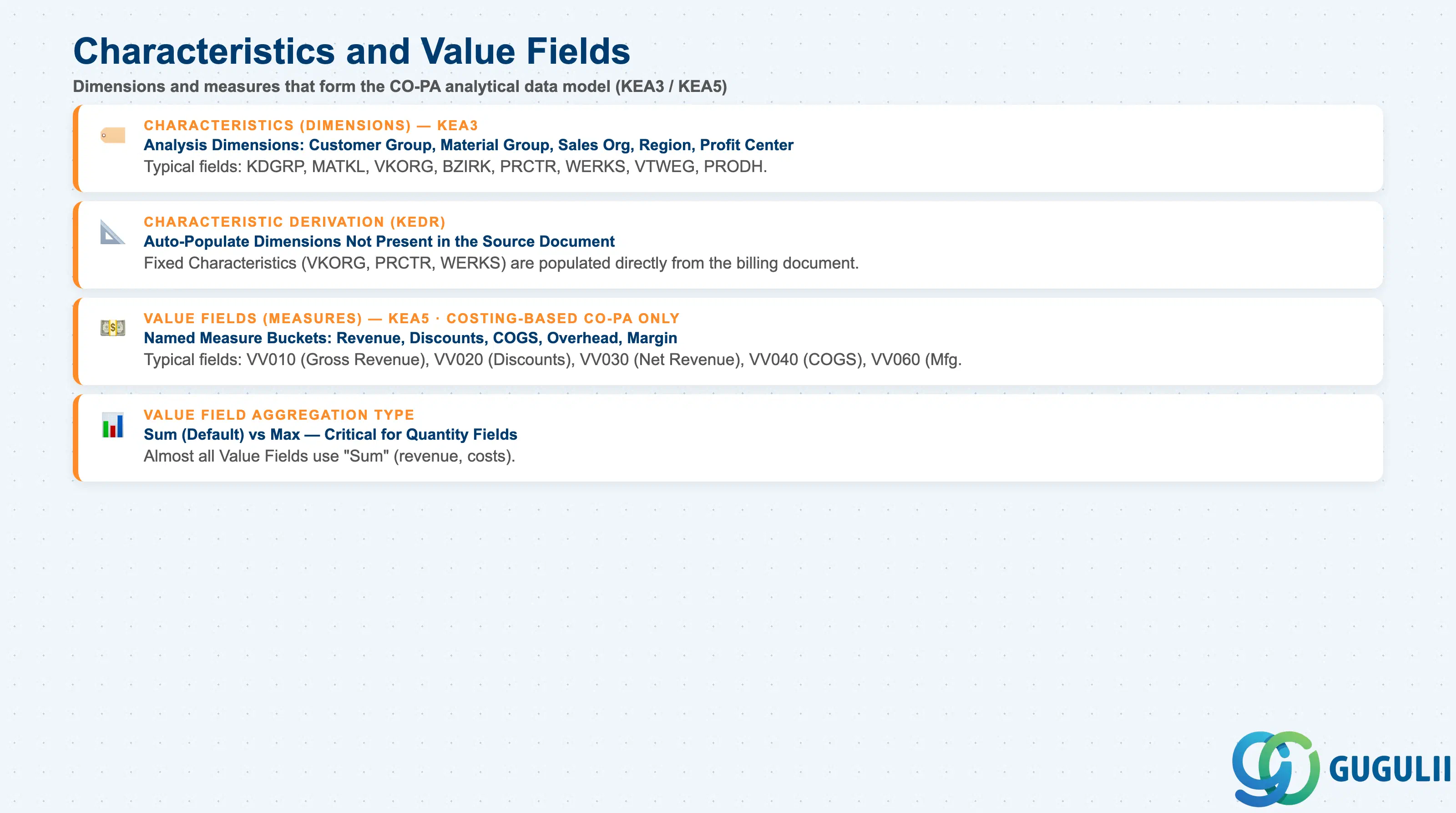 Stack layered diagram showing Characteristic sources (SD fields, CO fields, FI fields, custom fields) and Value Field types (Revenue, Deductions, COGS, Overhead, Margin)