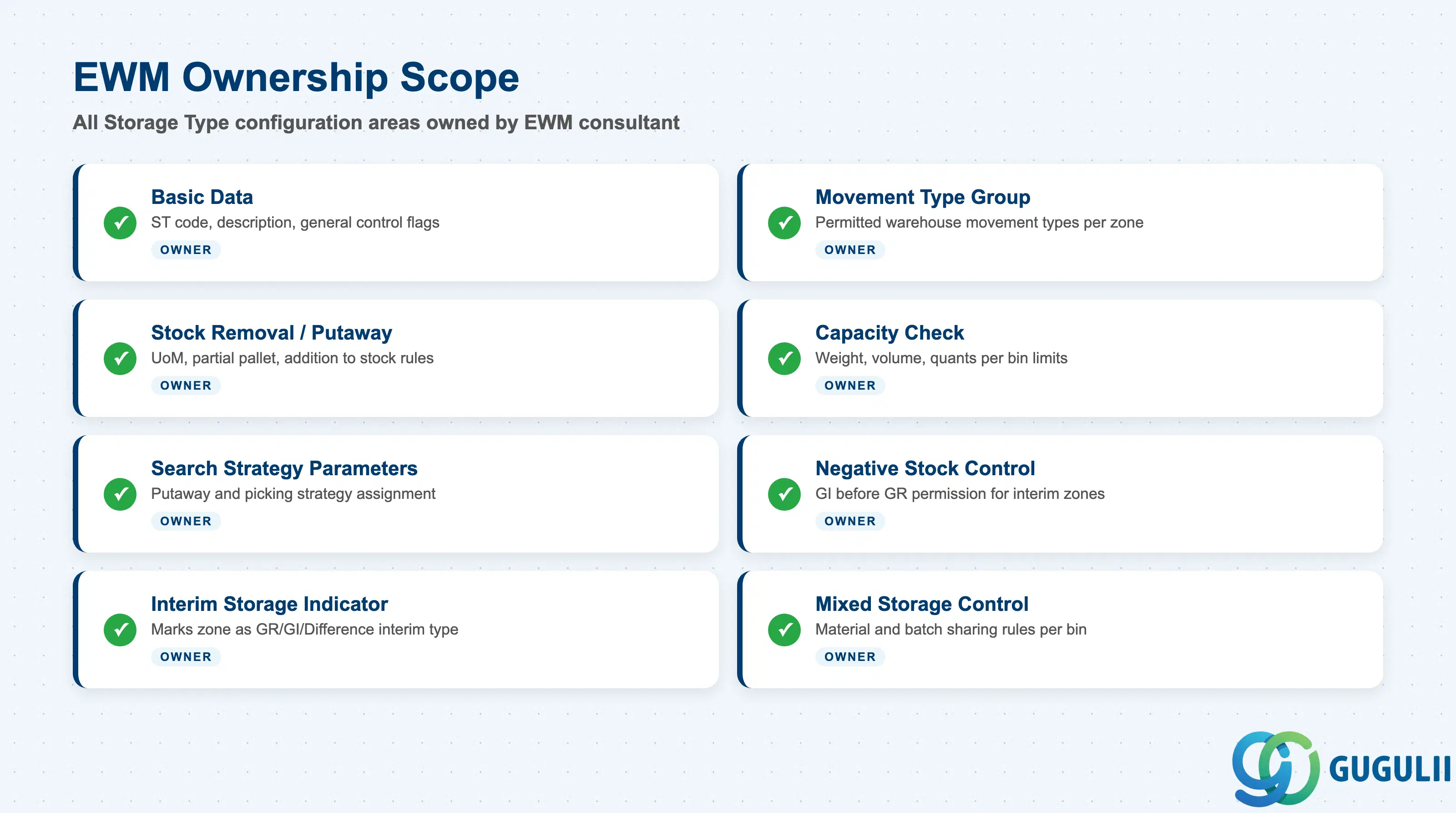 Checklist showing EWM consultant ownership across Storage Type configuration sections: basic data, movement type control, stock management, capacity check, and strategy parameters