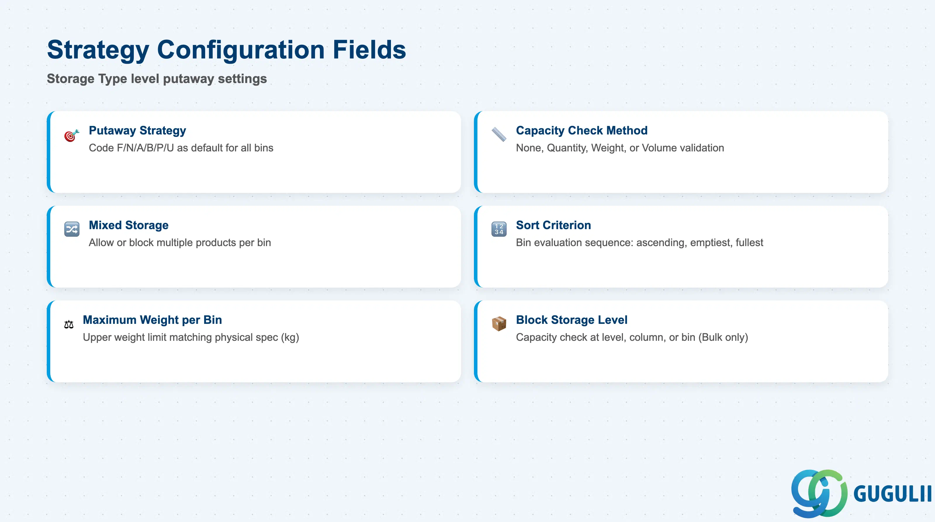 Checklist slide showing key configuration fields for Putaway Strategy at the Storage Type level in SAP EWM