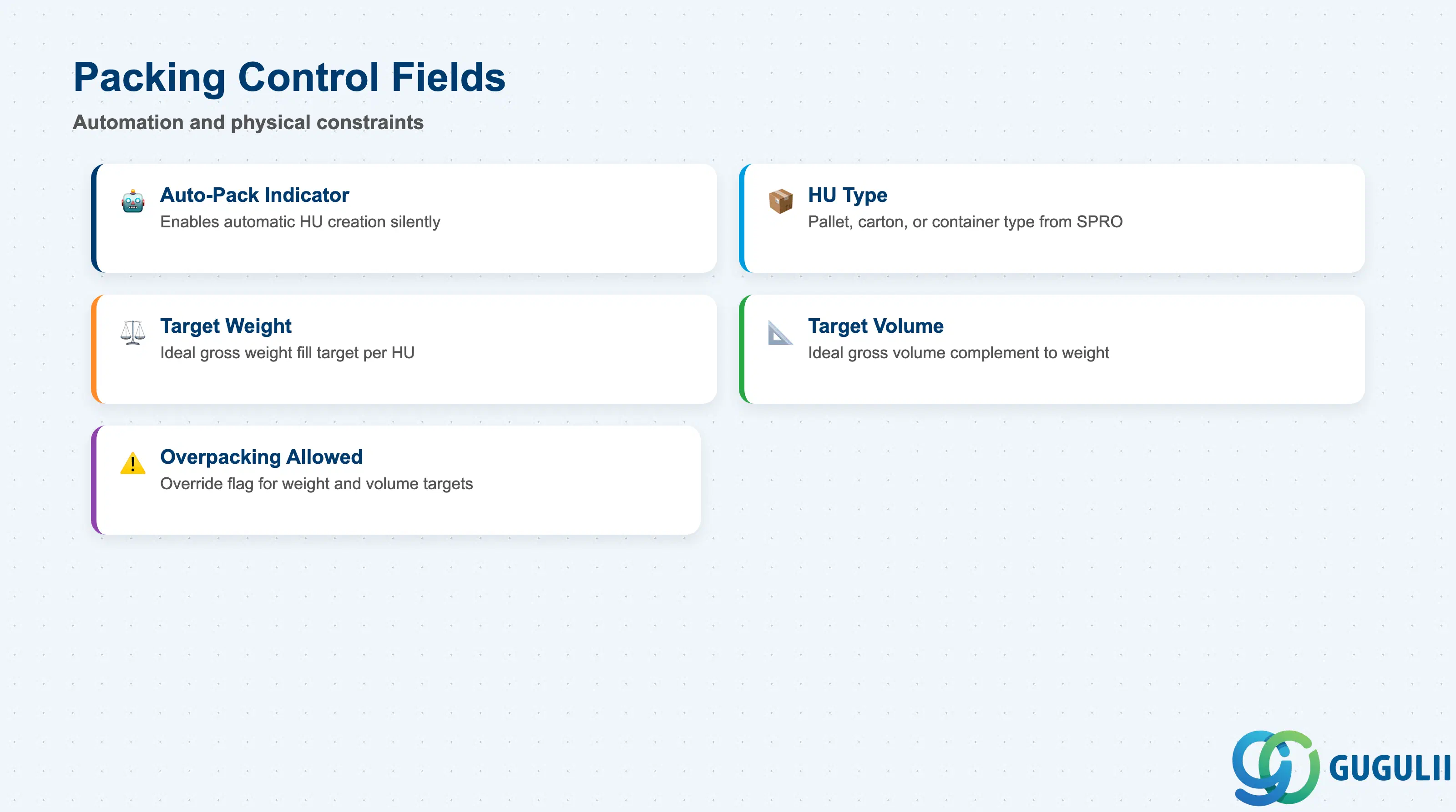 Checklist of Packing Control settings: Auto-Pack, HU Type, Target Weight, Target Volume, Overpacking