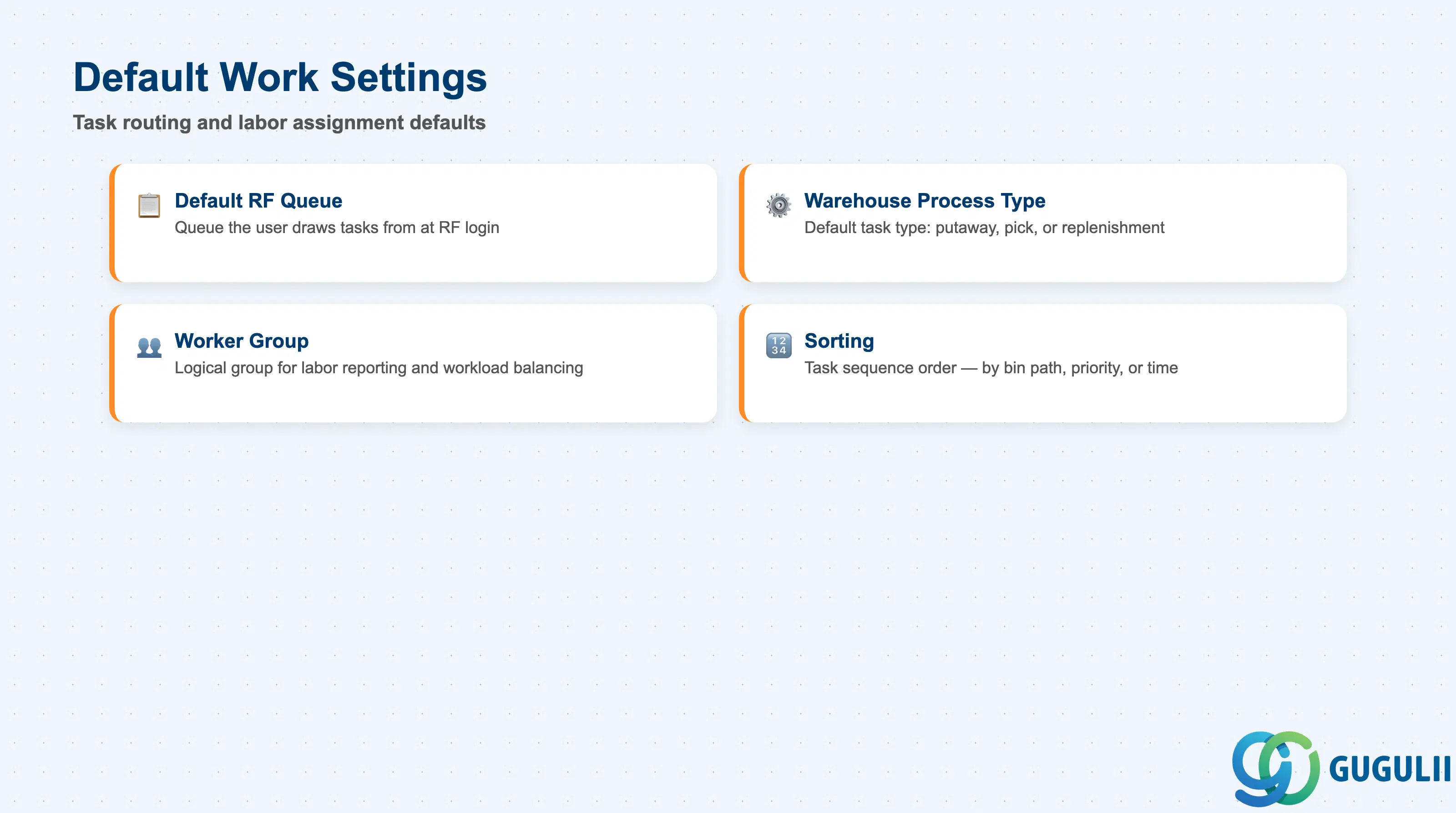 Stack-layered slide showing Default Work Settings: Default Queue, Default Warehouse Process Type, Worker Group, and Task Sorting fields