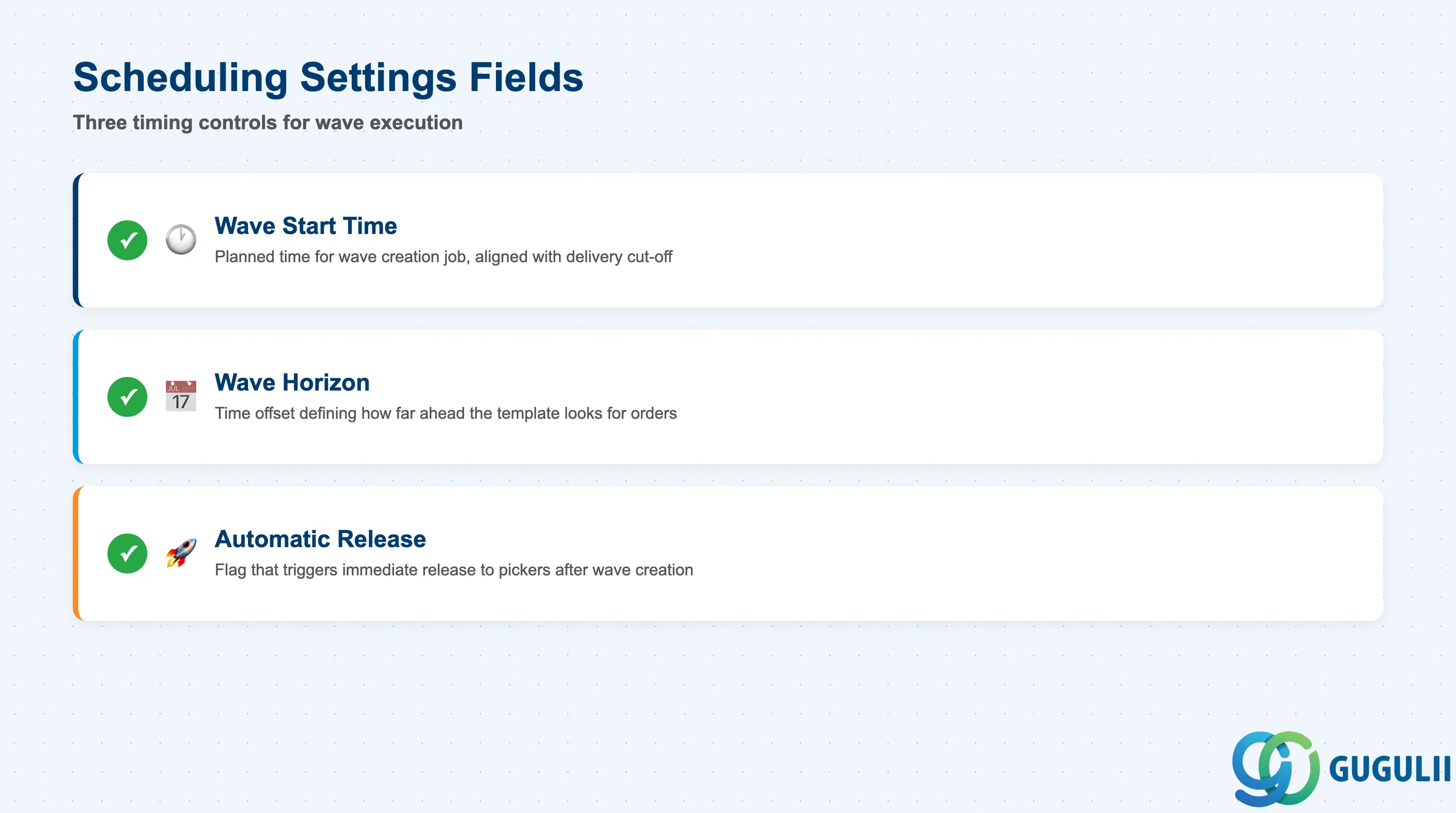 Checklist slide for Scheduling Settings fields: Wave Start Time, Wave Horizon, Automatic Release Indicator — with clock and calendar icons