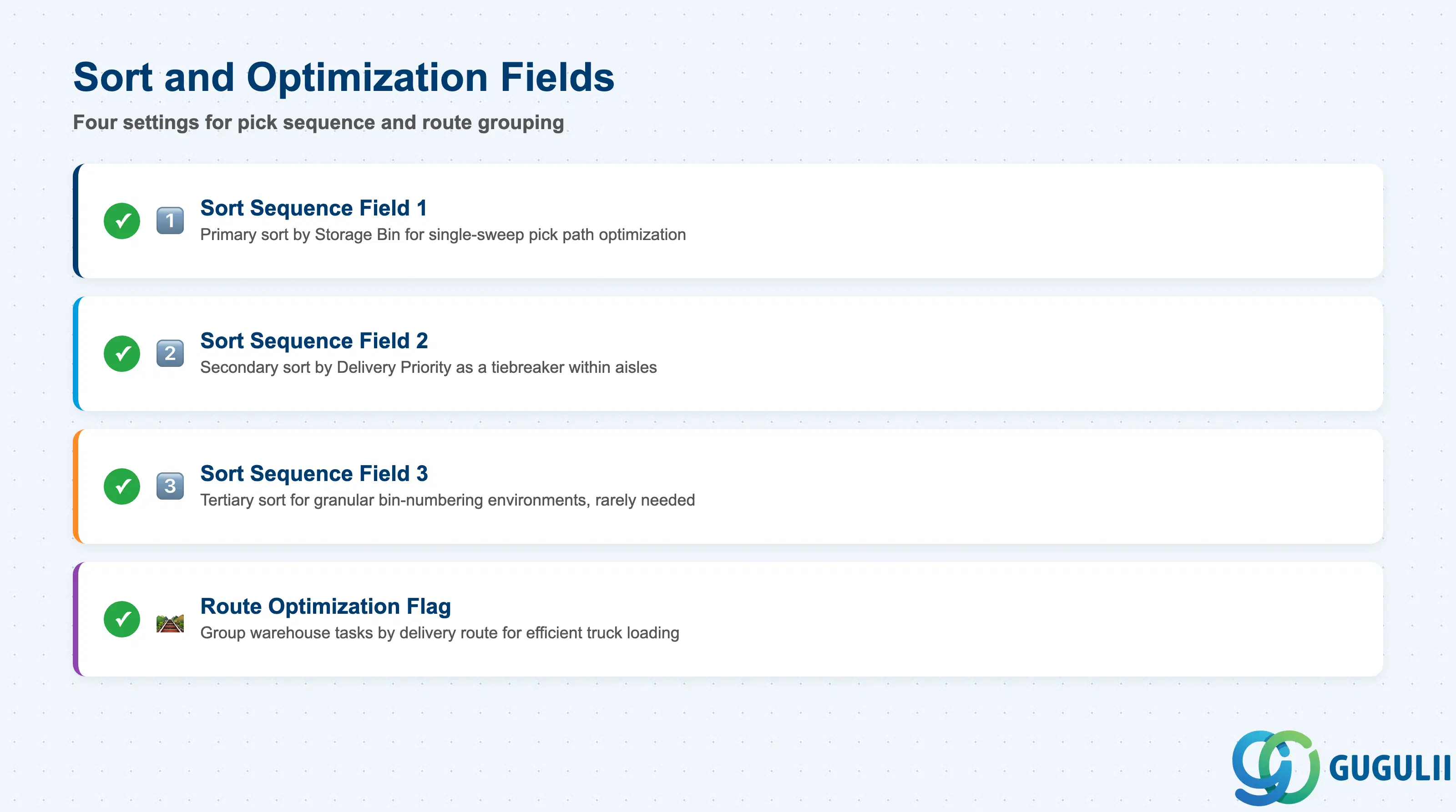 Checklist slide for Sort and Optimization fields: Sort Sequence Field 1–3, Route Optimization Flag — with sort arrow and route icons