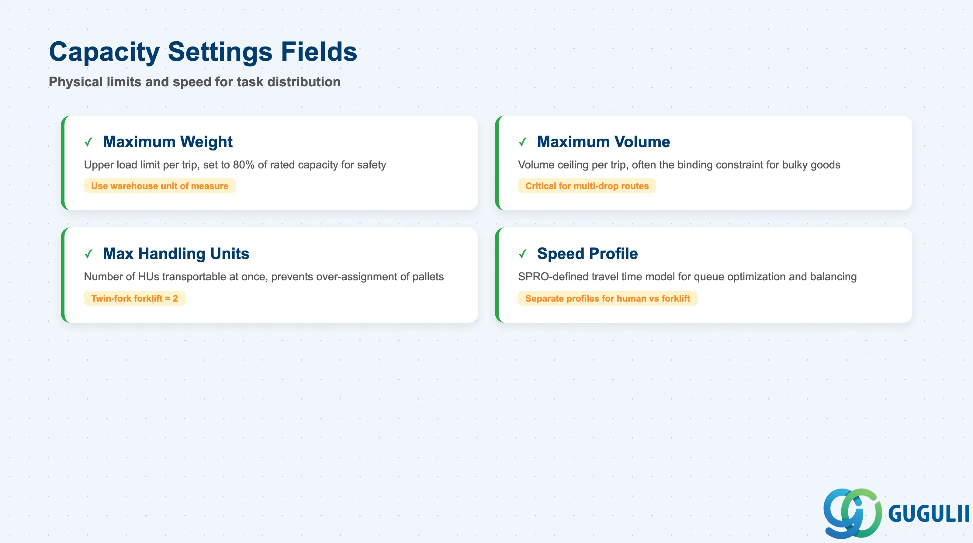 Stack-layered diagram showing Capacity Settings fields: Max Weight, Max Volume, Max Handling Units, Speed Profile — with Resource Type defaults and per-Resource overrides