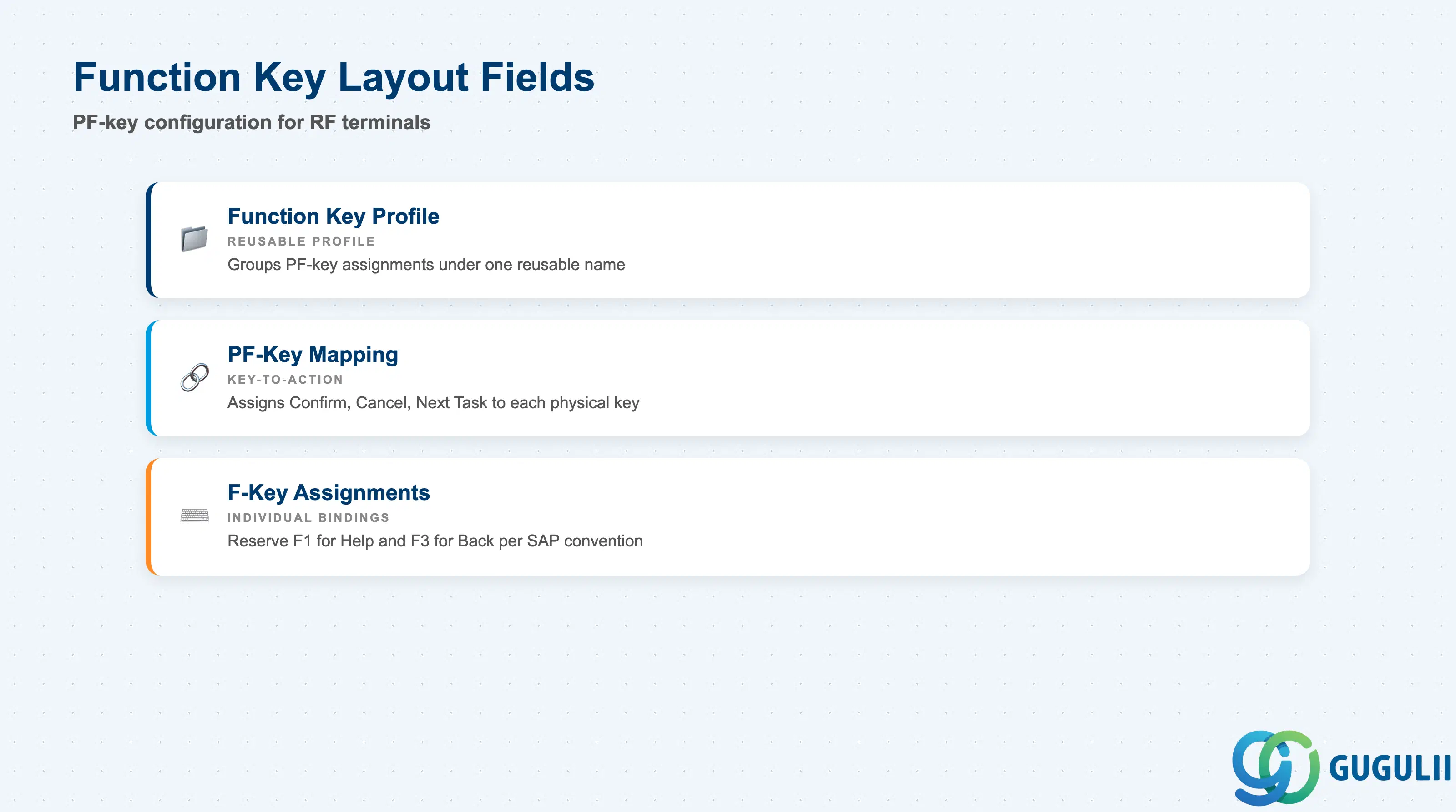 Checklist card showing Function Key Layout fields: Function Key Profile, PF-Key Mapping, F-Key Assignments