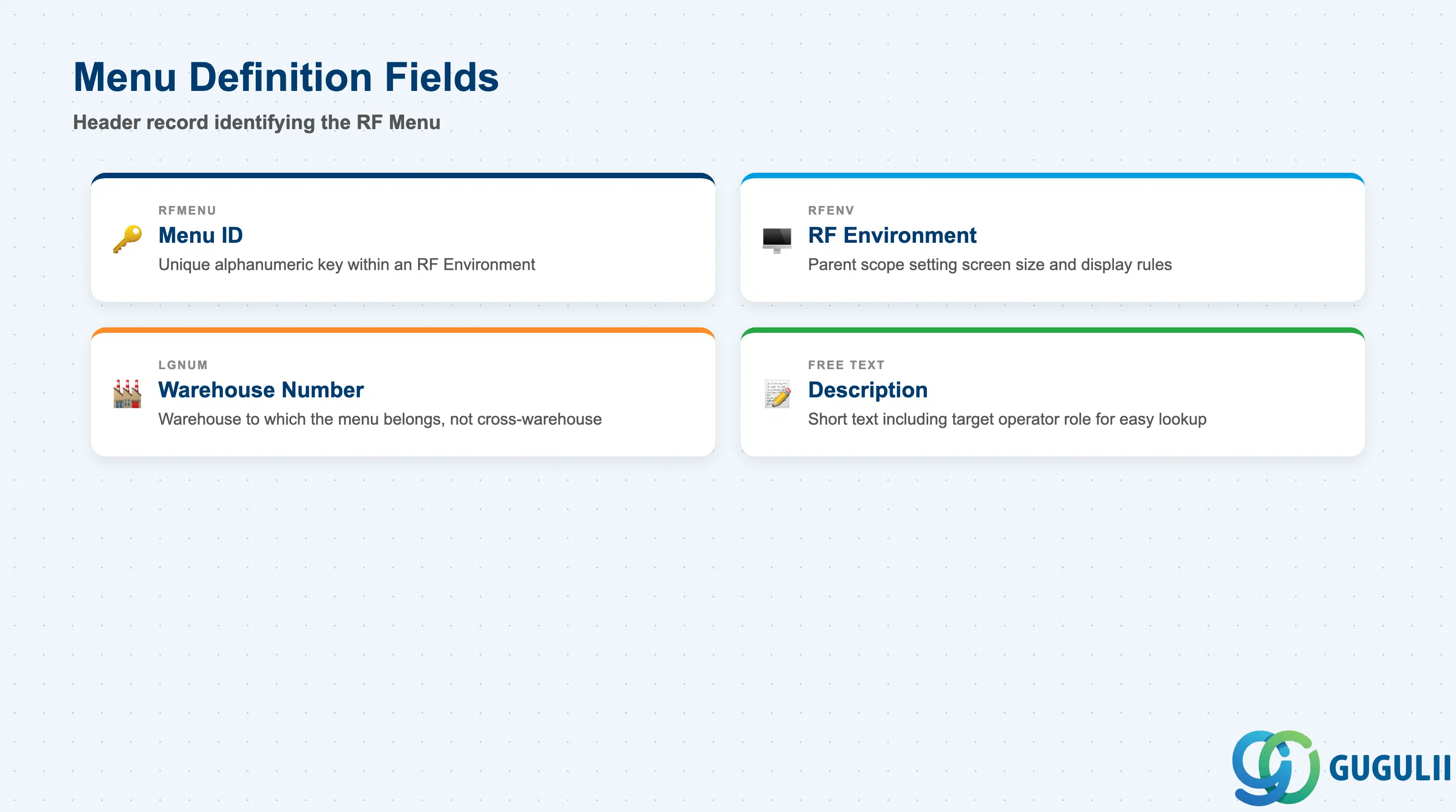 Checklist slide showing RF Menu Definition fields: Menu ID, Description, RF Environment, Warehouse Number
