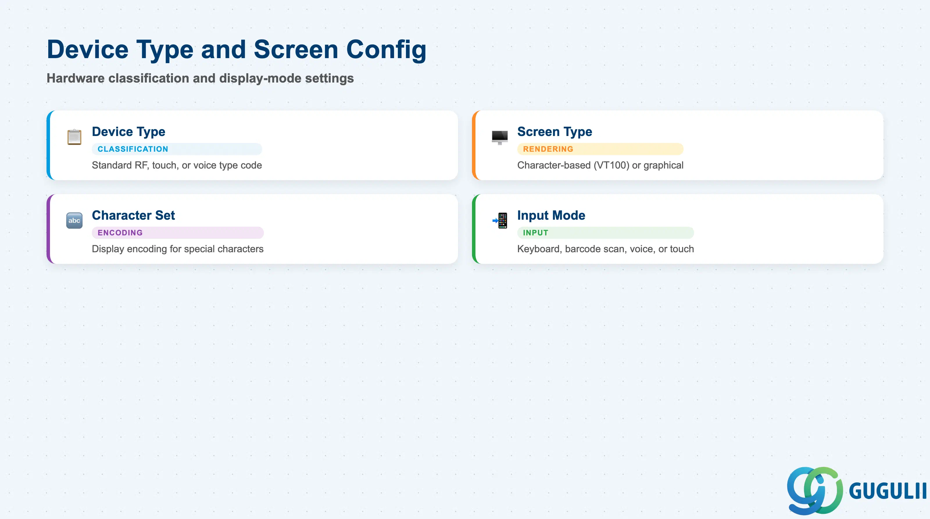 Checklist showing Device Type and Screen Configuration fields: Device Type, Screen Type, Character Set, Input Mode
