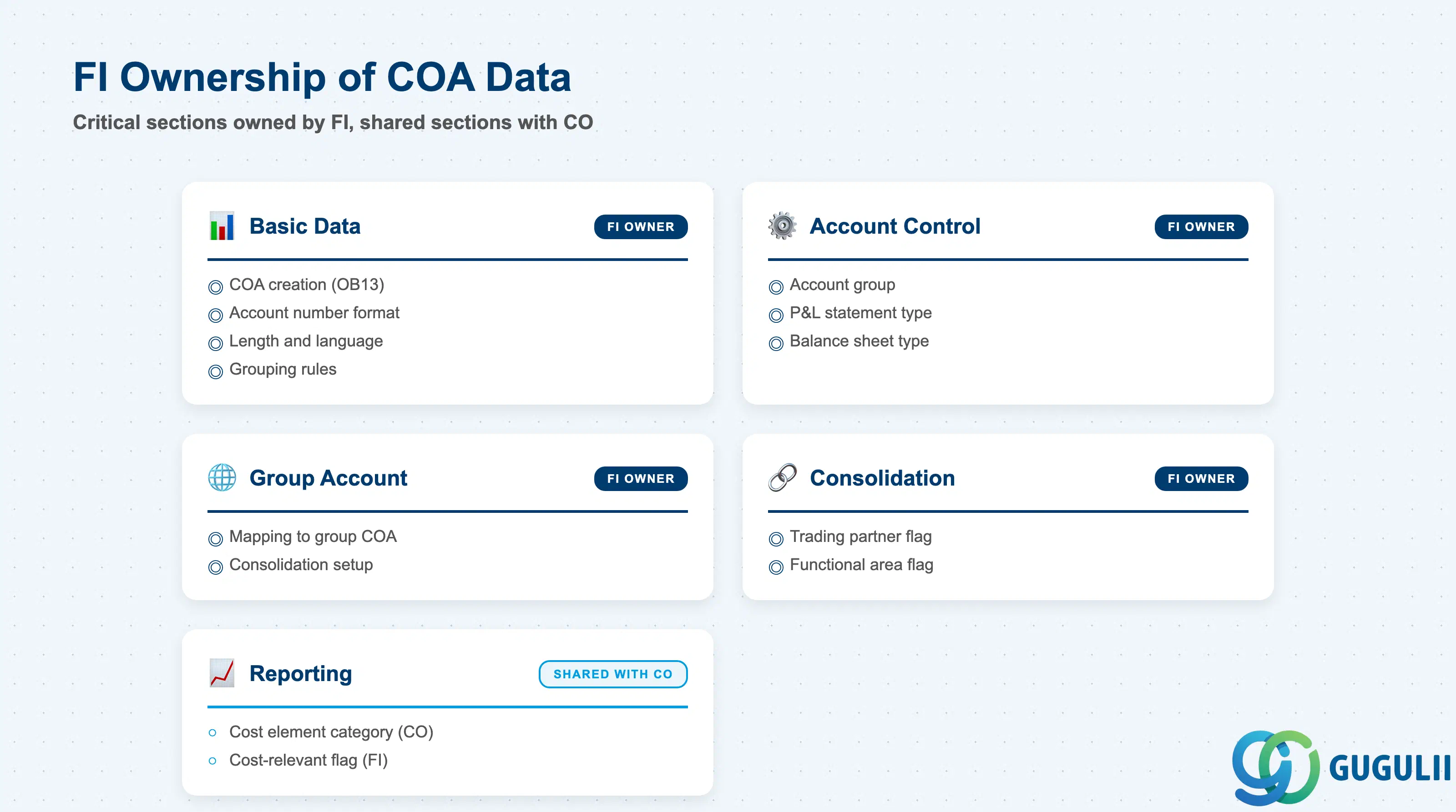 FI ownership matrix showing critical vs. shared data sections