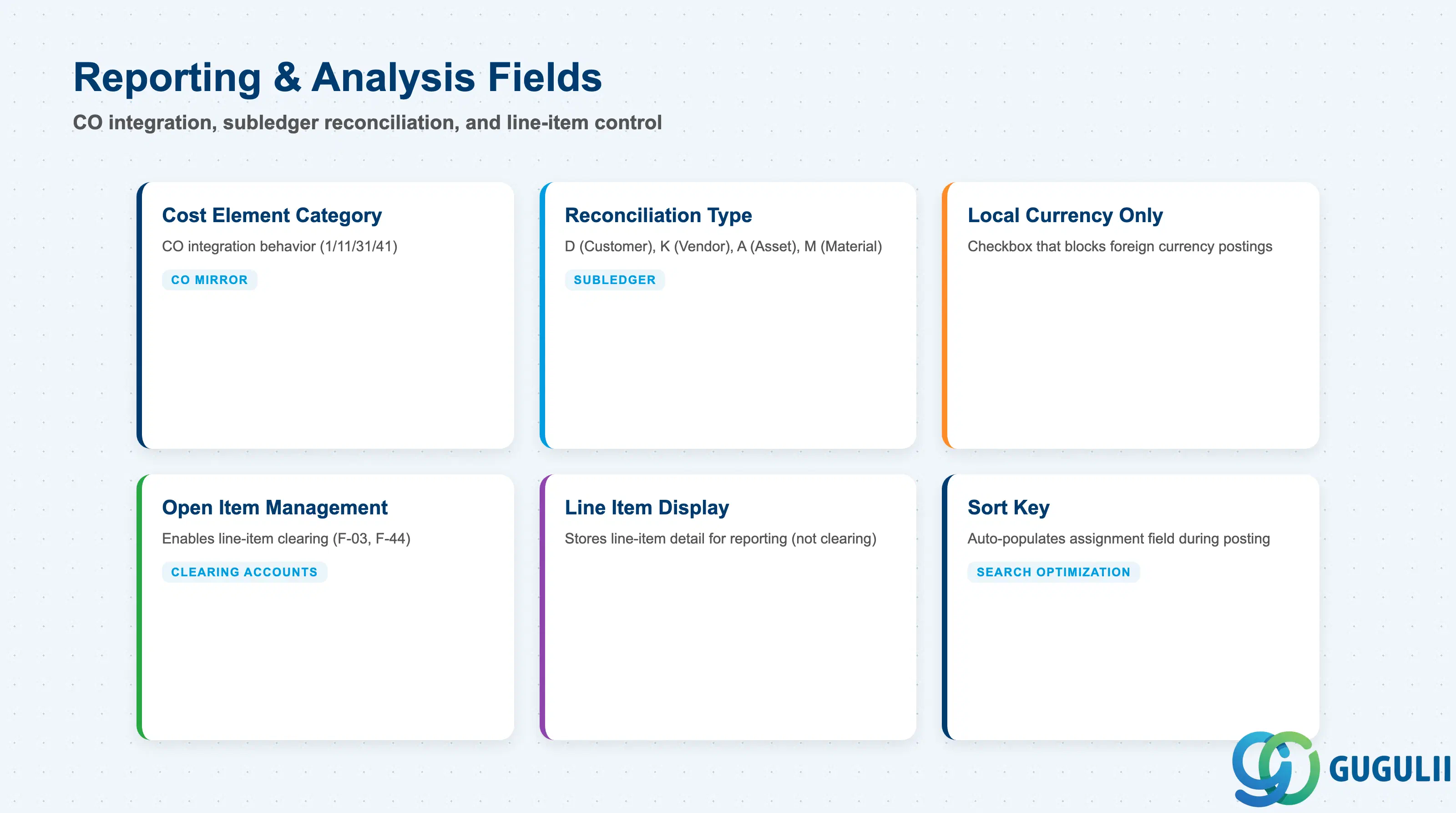 Reporting-relevant fields including cost element flag, reconciliation account type, and planning level