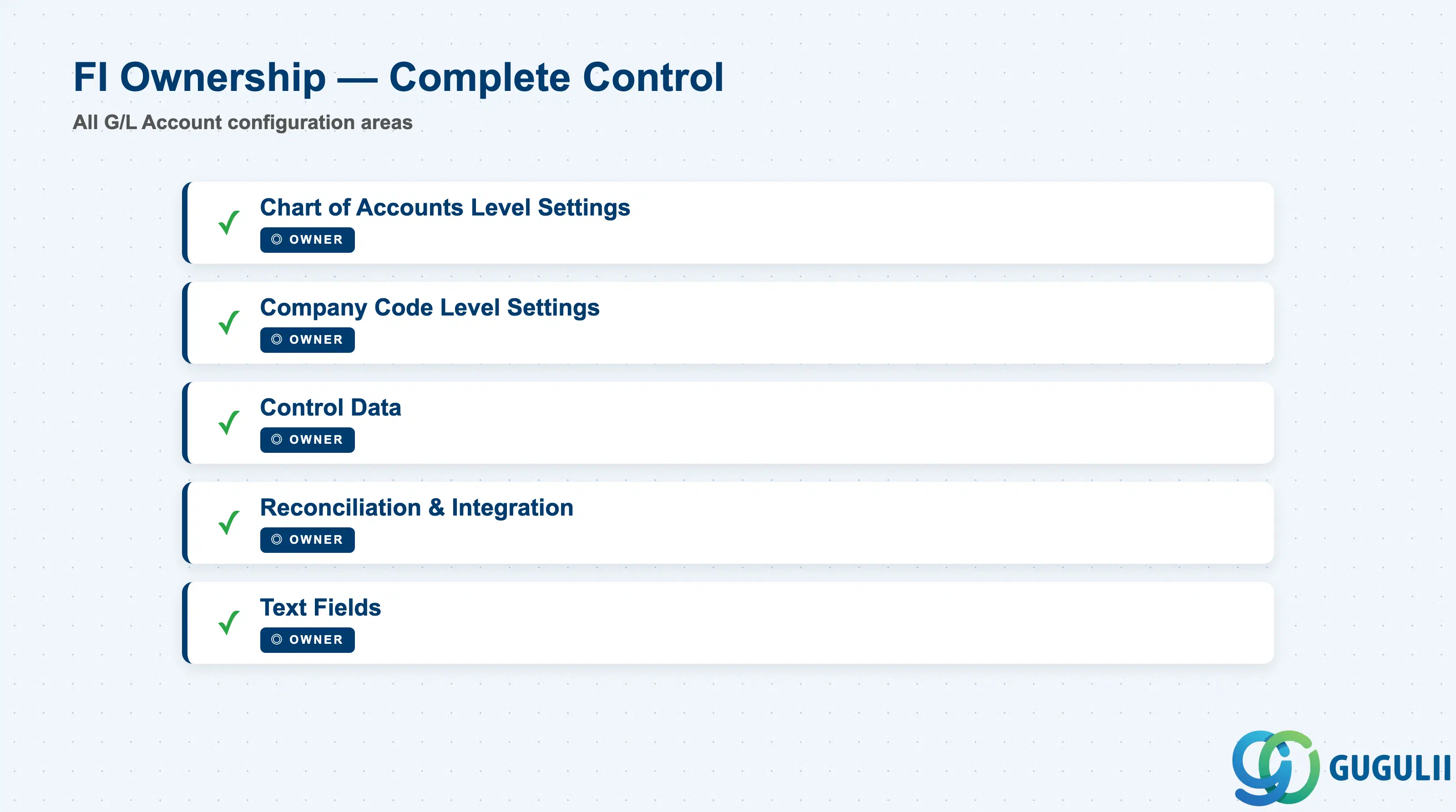 FI Ownership Scope — all areas owned by FI module