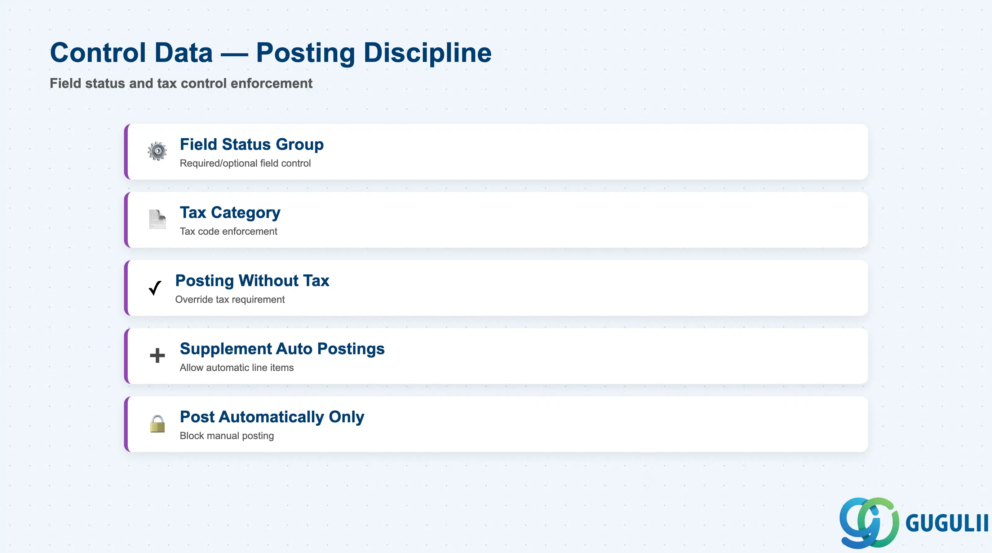 Control Data Fields — posting discipline enforcement