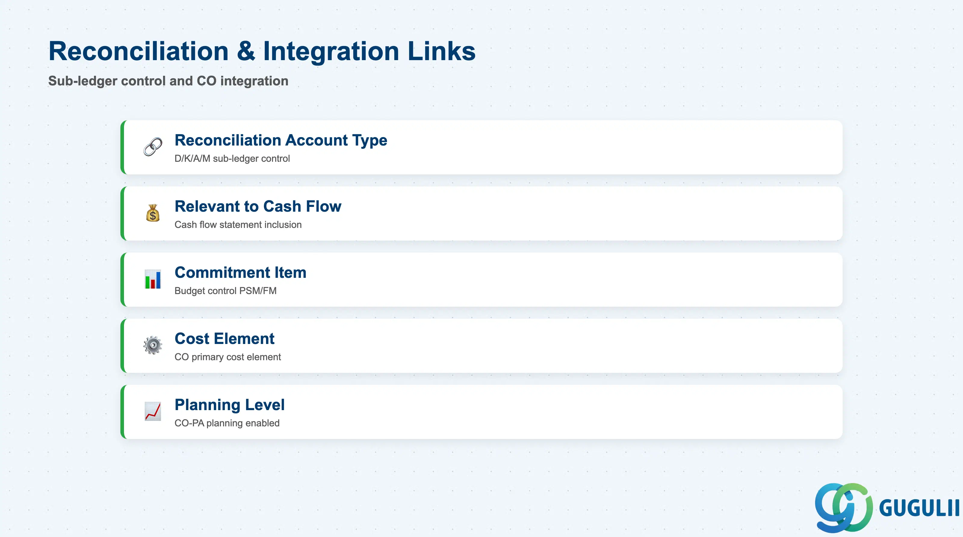 Reconciliation and Integration Fields — sub-ledger and CO links