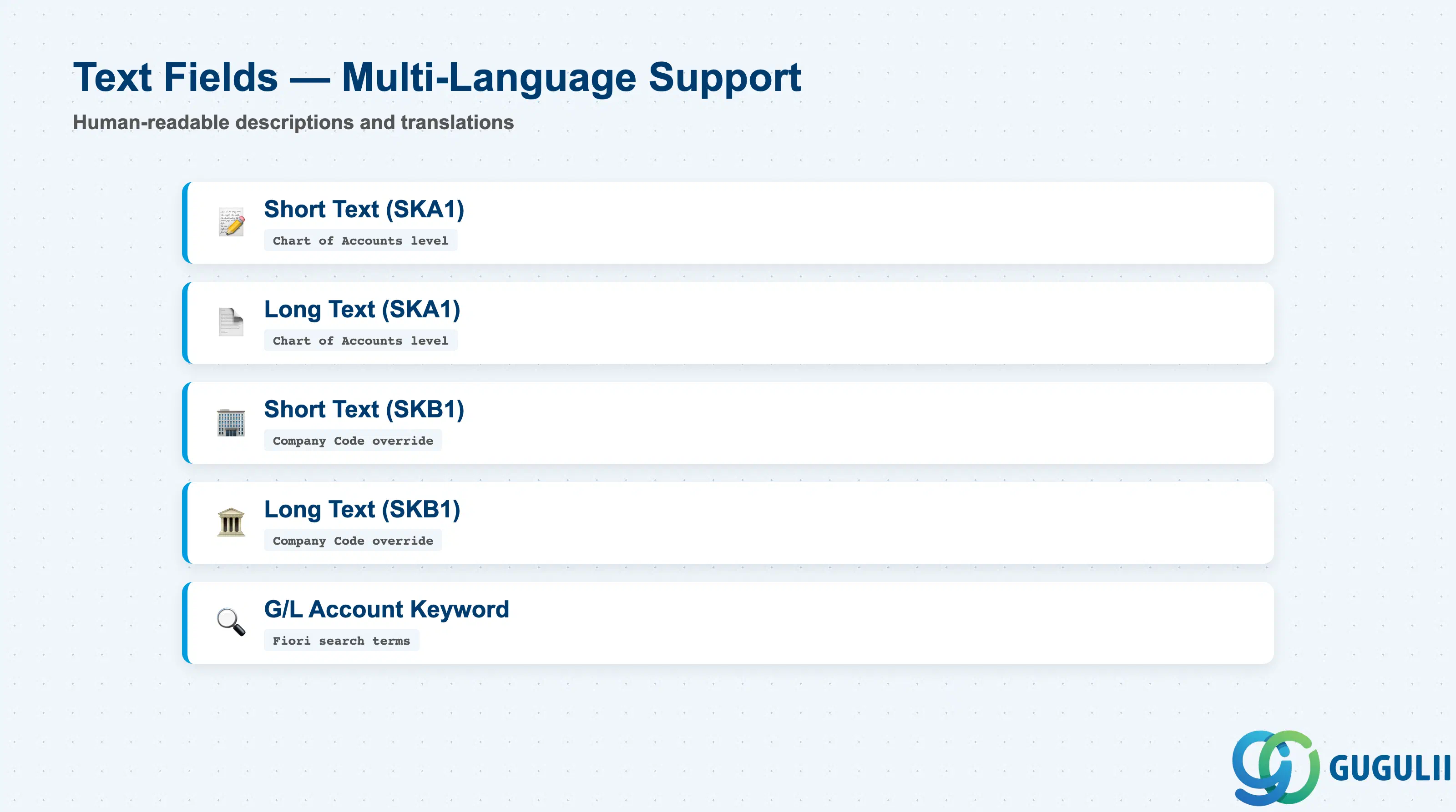 Text Fields — multi-language descriptions for global rollouts