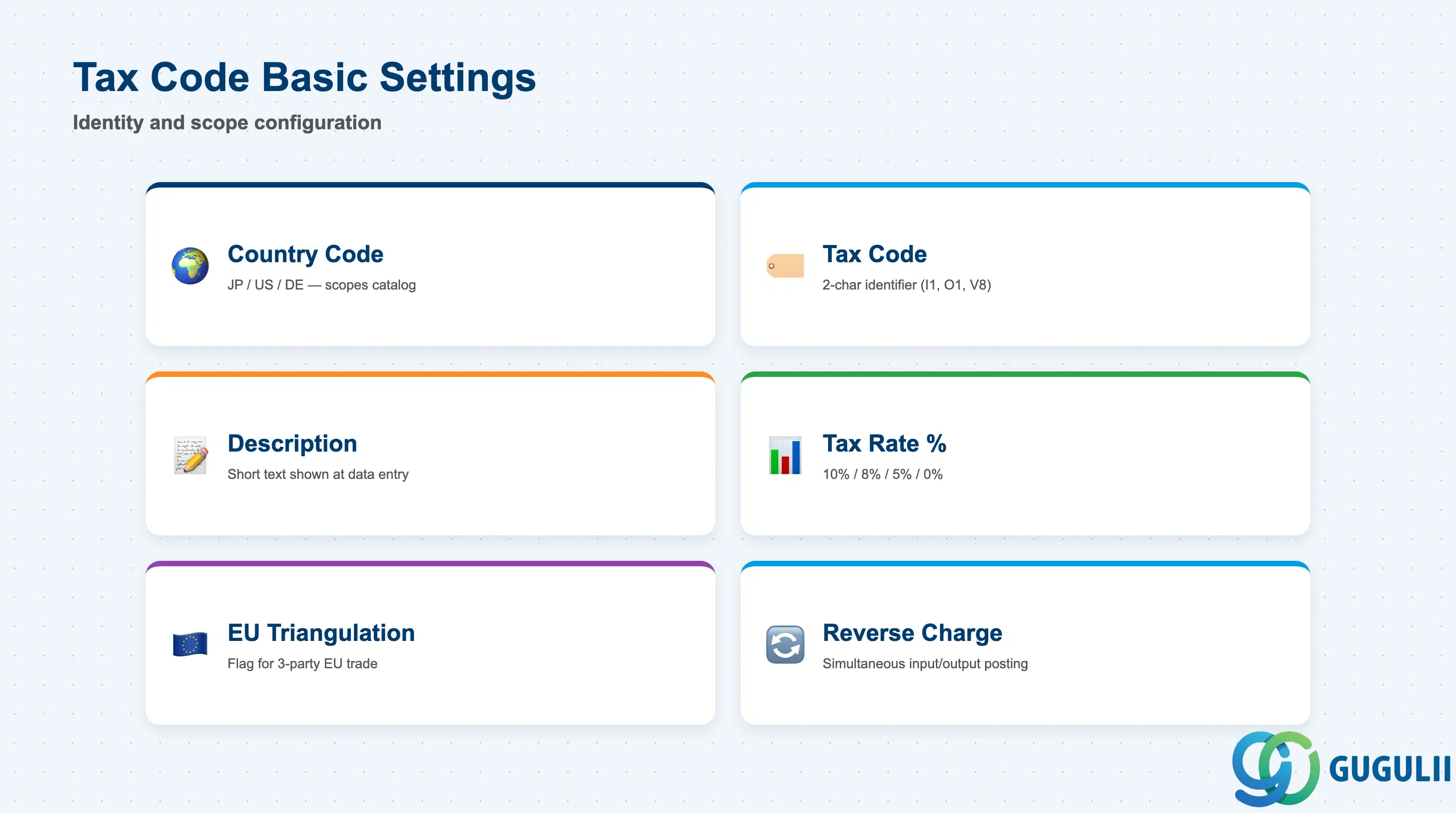 Checklist of key Tax Code basic settings: Tax Code, Description, Country Code, EU Triangulation flag, Validity Period