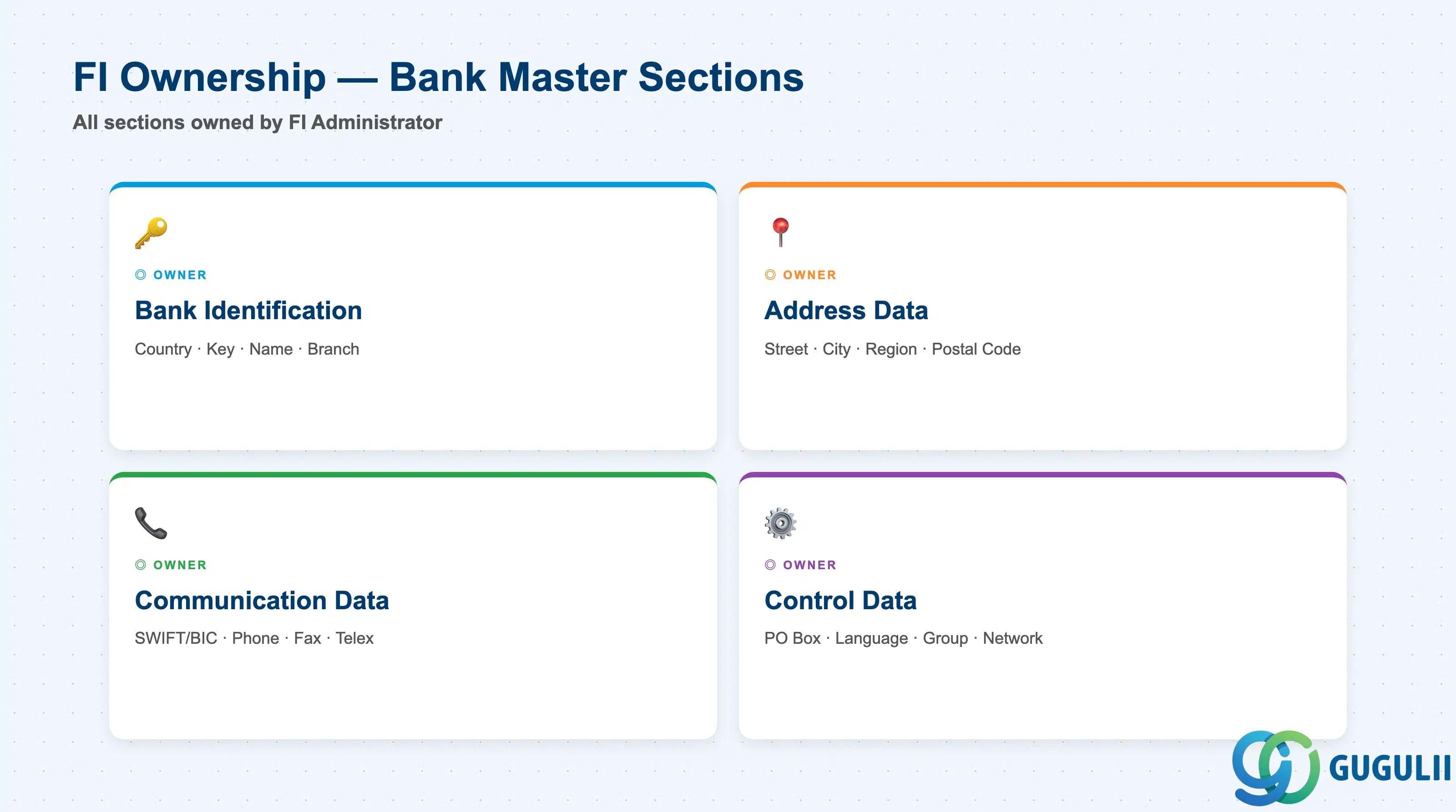 FI ownership of Bank Master data sections