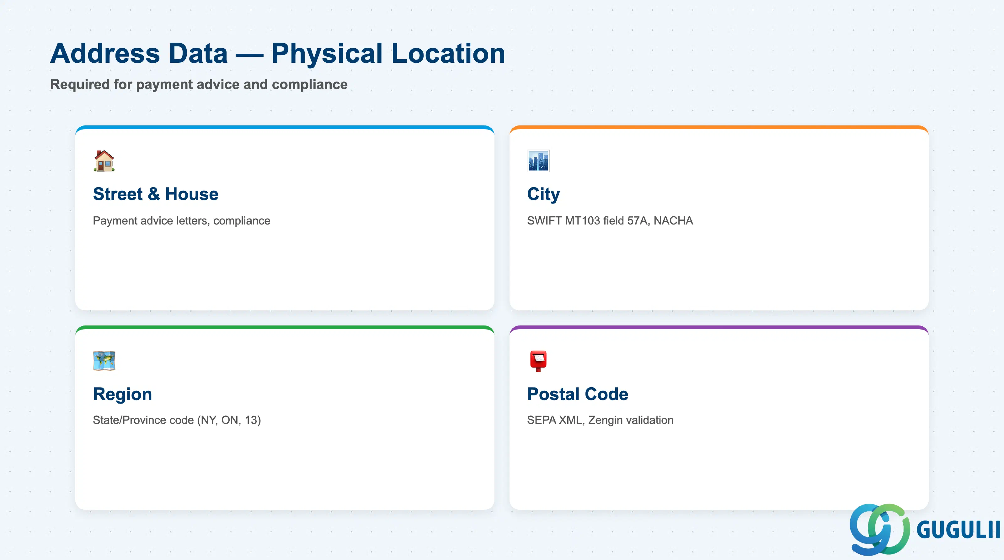 Bank address fields for payment advice and compliance