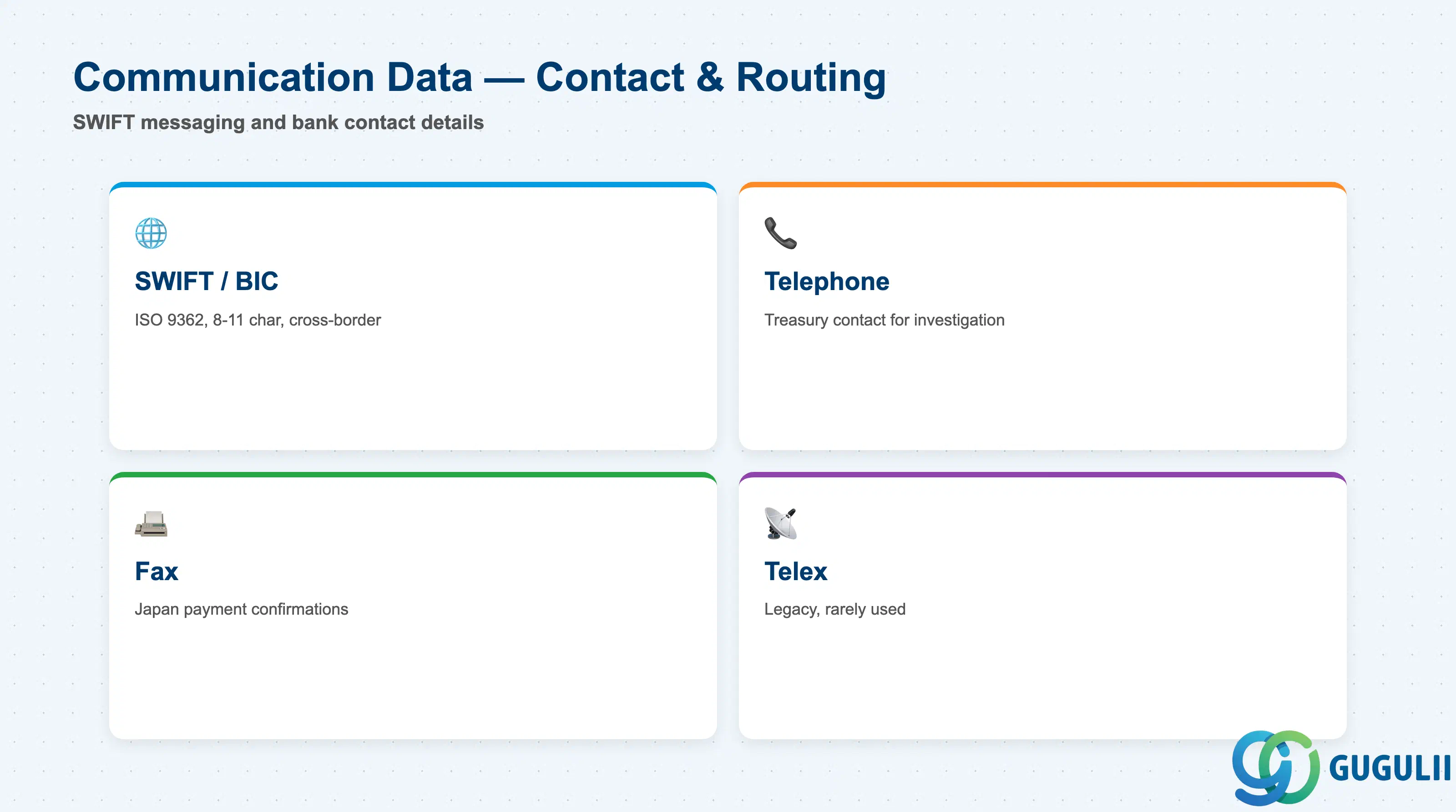Communication fields - SWIFT, phone, fax, telex