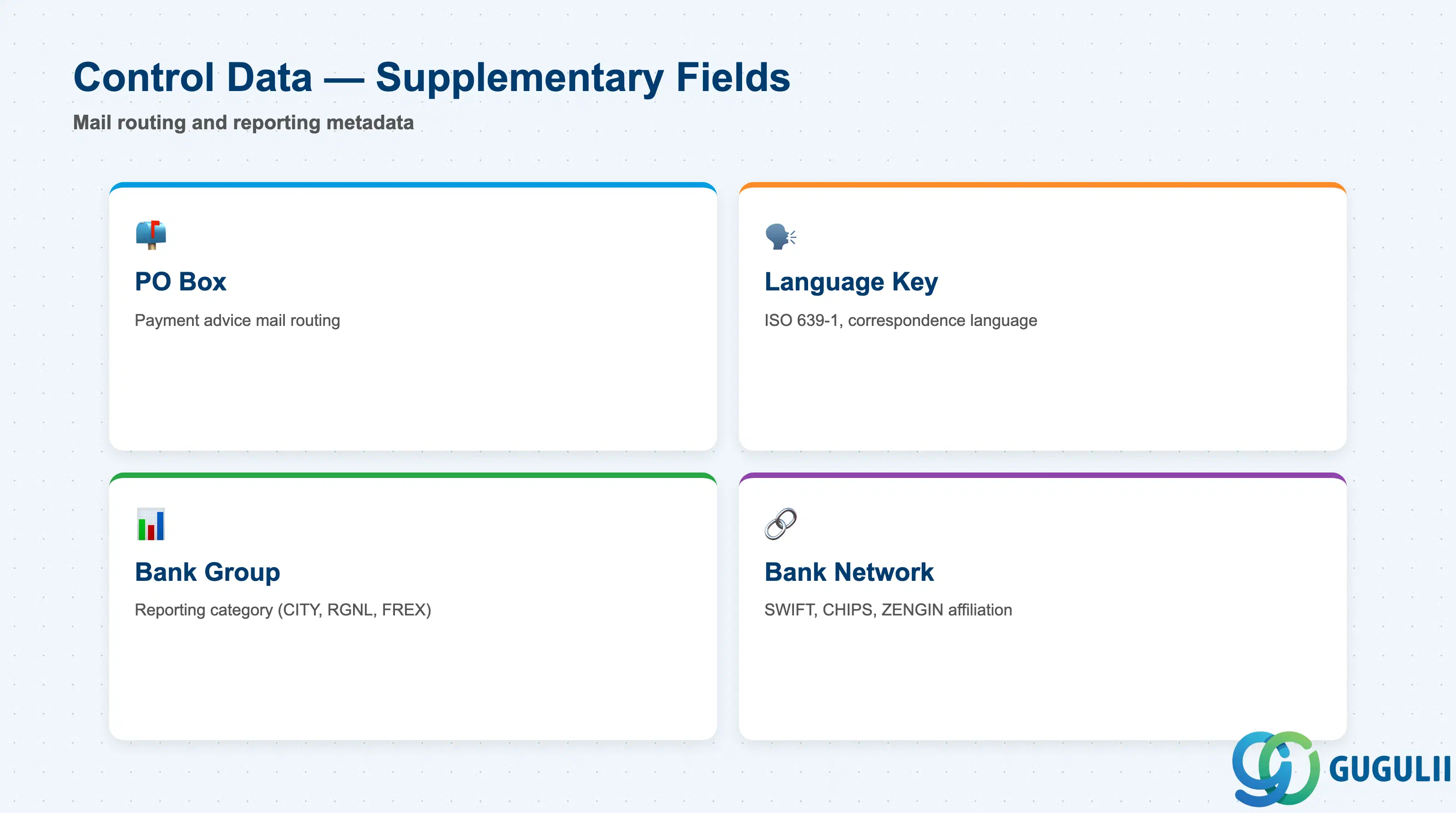 Control fields - PO Box, language, group key