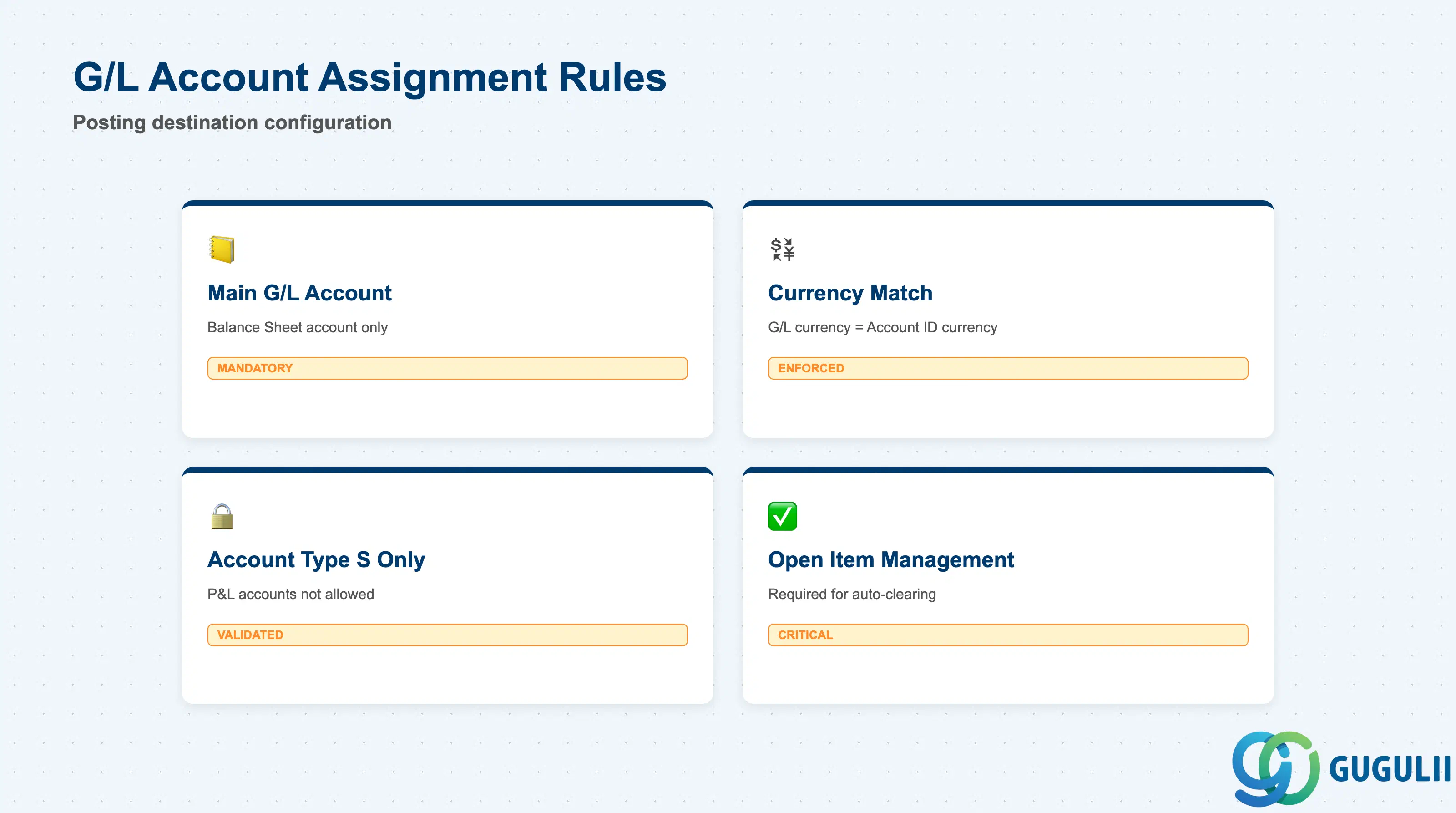 Checklist showing G/L account assignment for incoming payments, outgoing payments, and bank charges