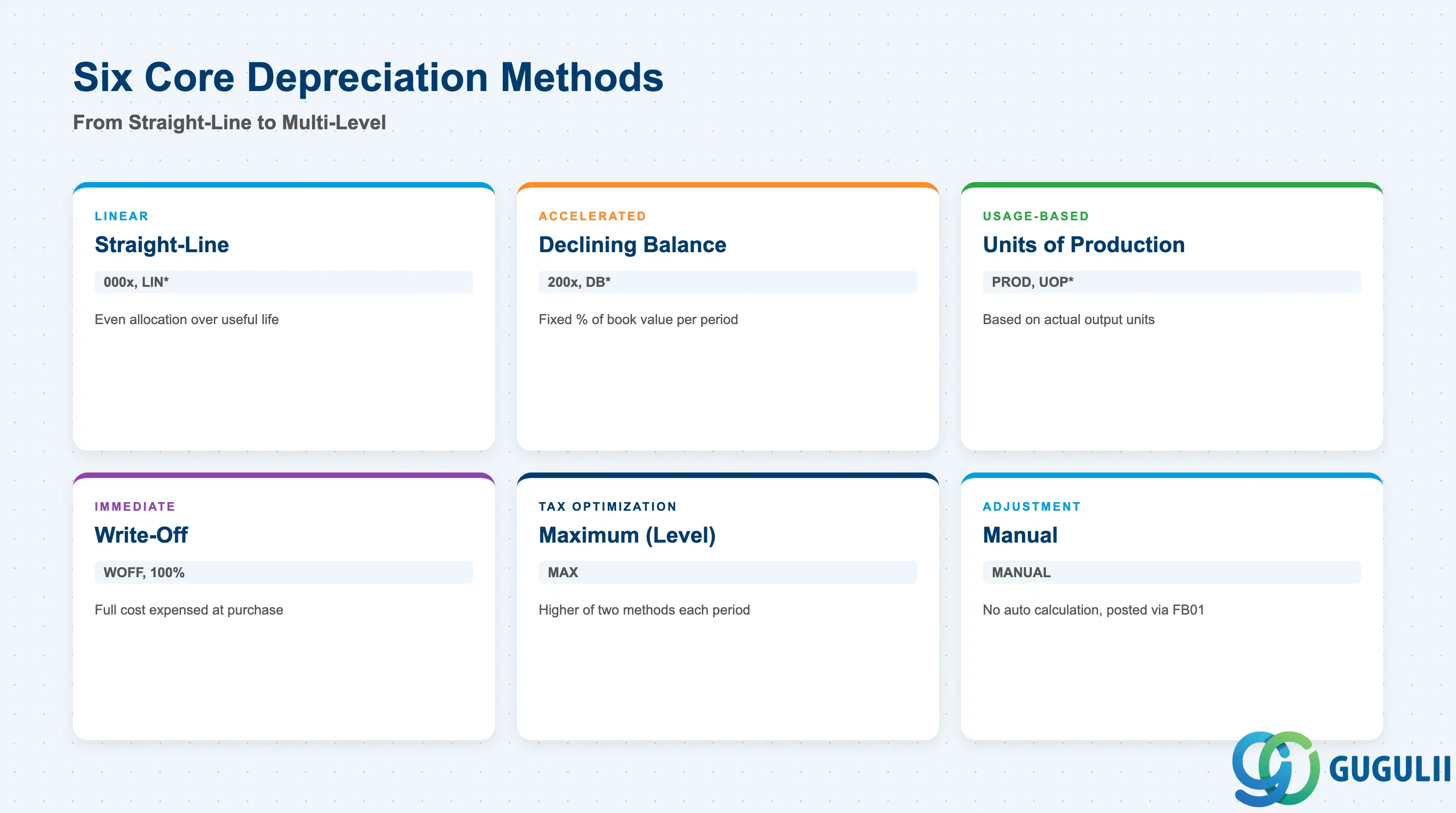 Depreciation Methods Comparison