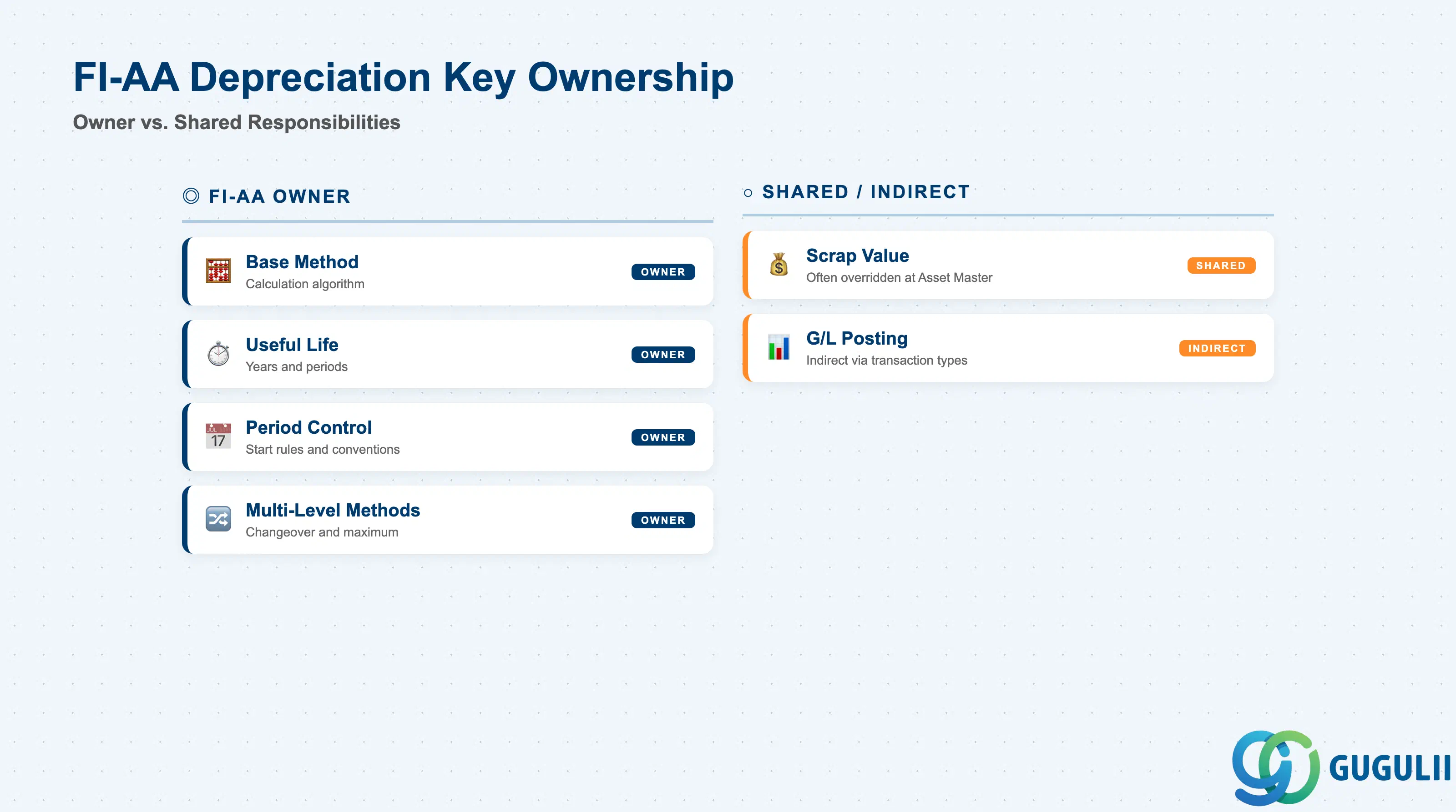 Scope of FI Ownership