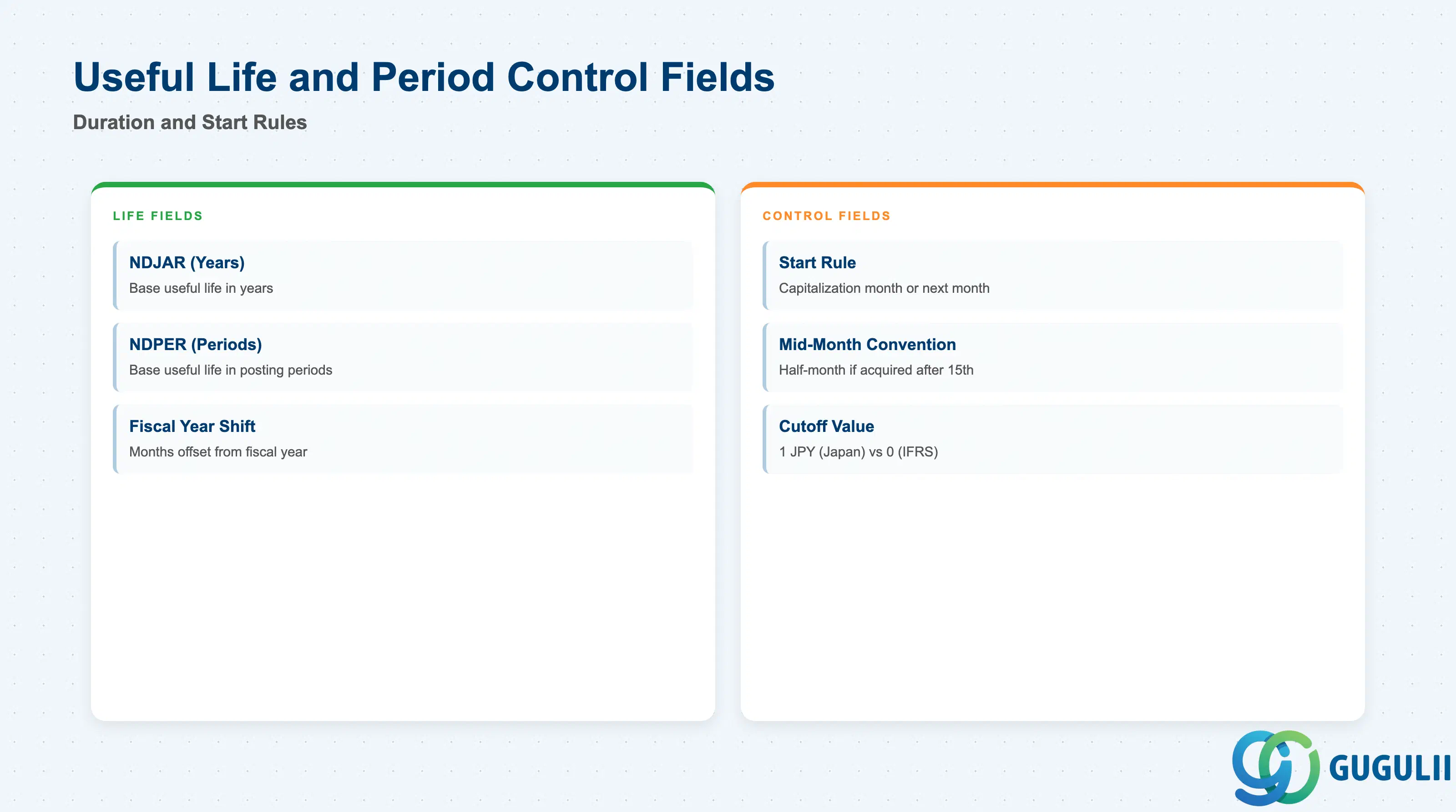 Useful Life and Period Control