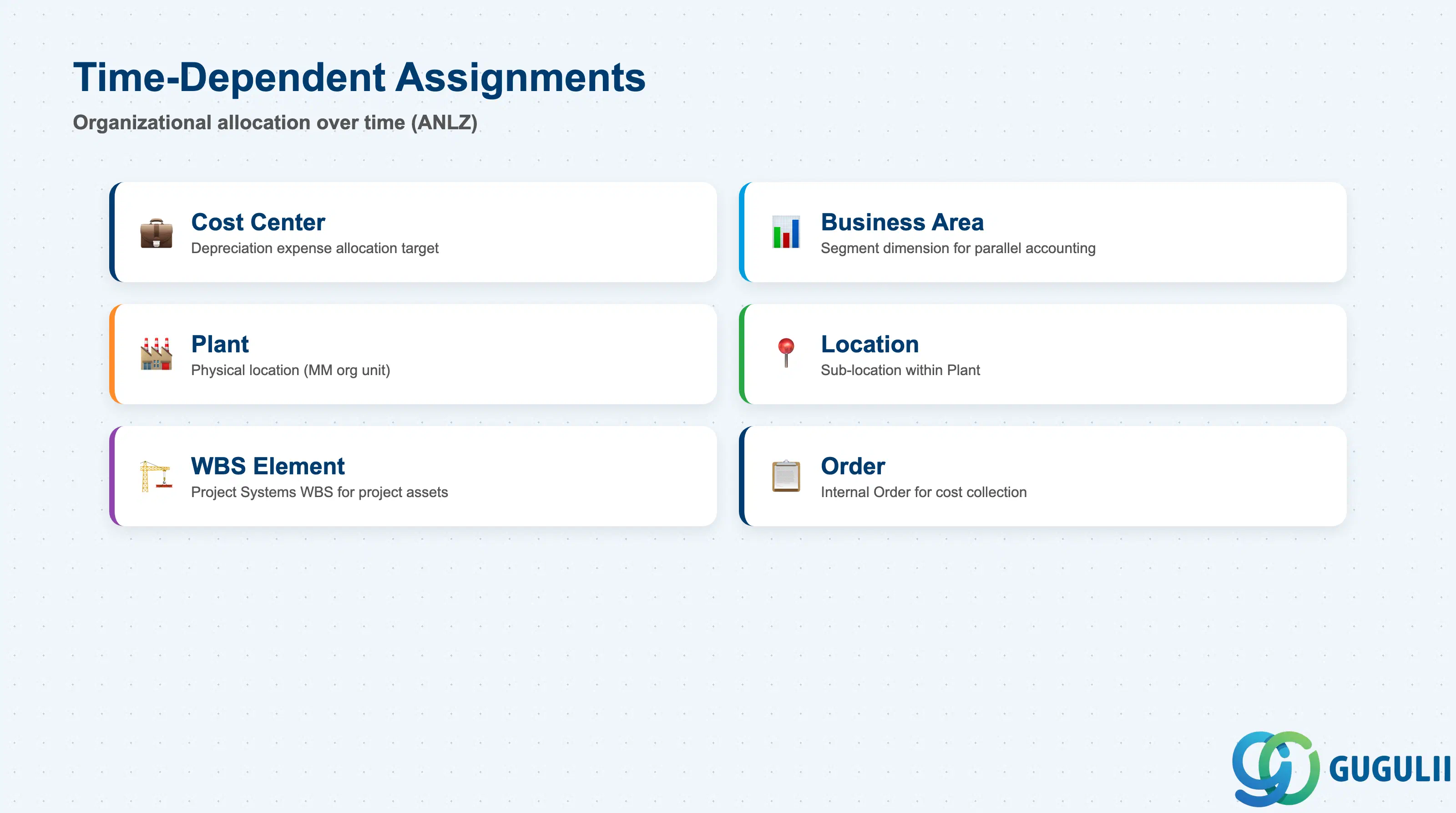 Time-dependent assignment fields: Cost Center, Business Area, Plant, WBS Element with validity dates