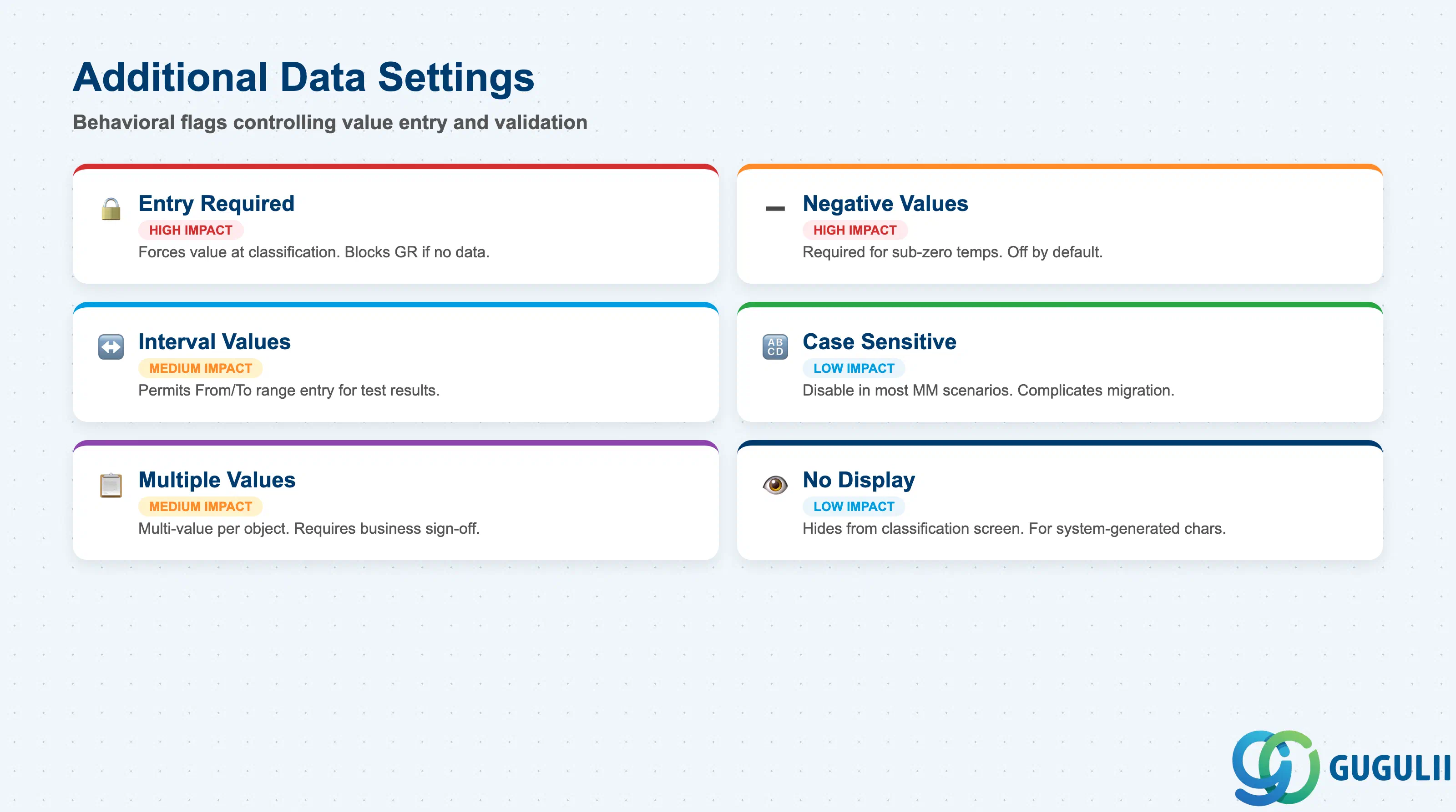 Checklist of Characteristic Additional Data settings: Entry Required, Negative Values Allowed, Interval Values Allowed, Case Sensitive, Multiple Values Allowed
