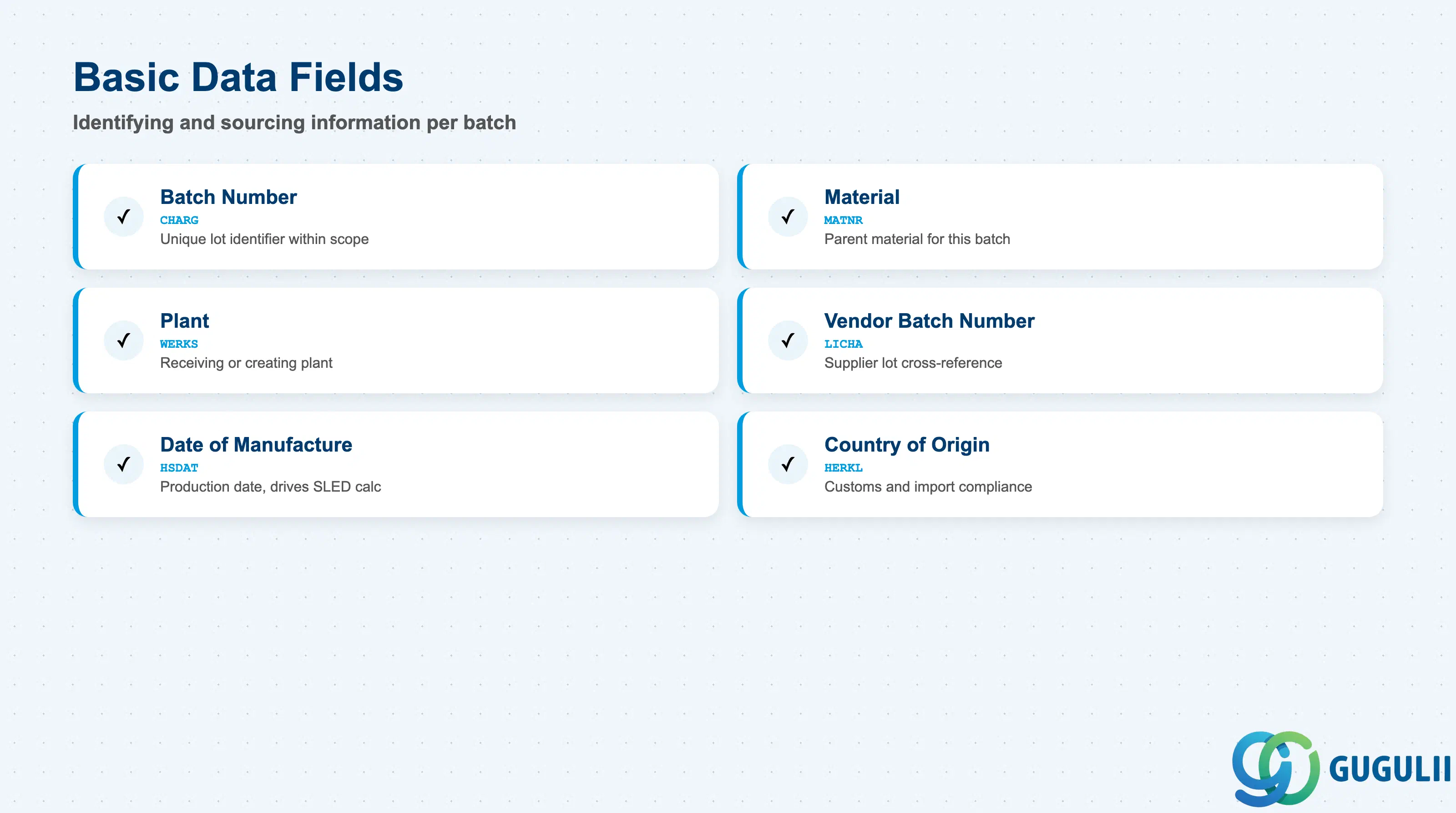 Checklist of key Batch Master basic data fields: Batch Number, Material, Plant, Vendor Batch Number, Date of Manufacture, Country of Origin