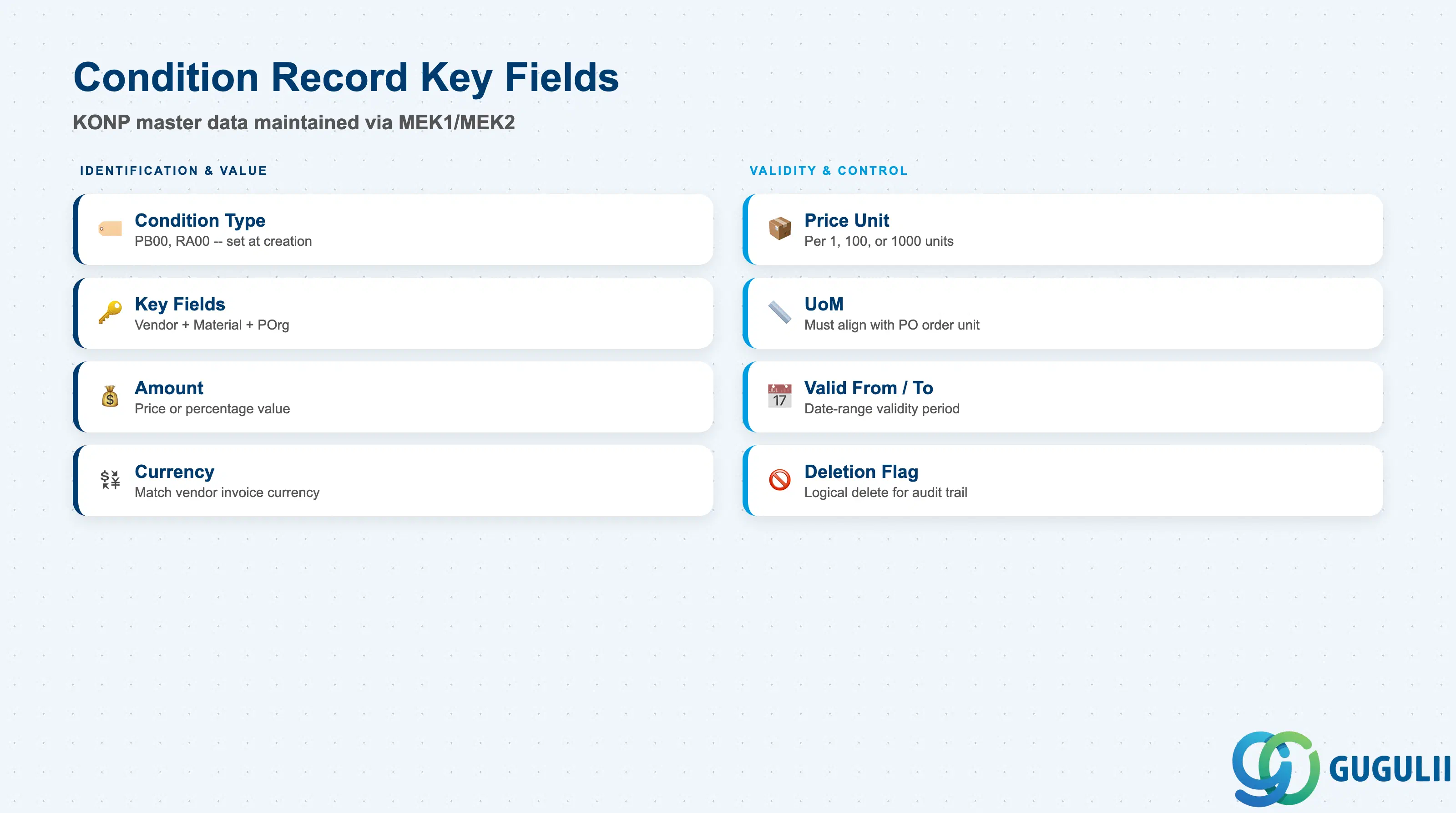 Checklist of key condition record fields: validity period, amount, currency, price unit, quantity scales, and condition supplement