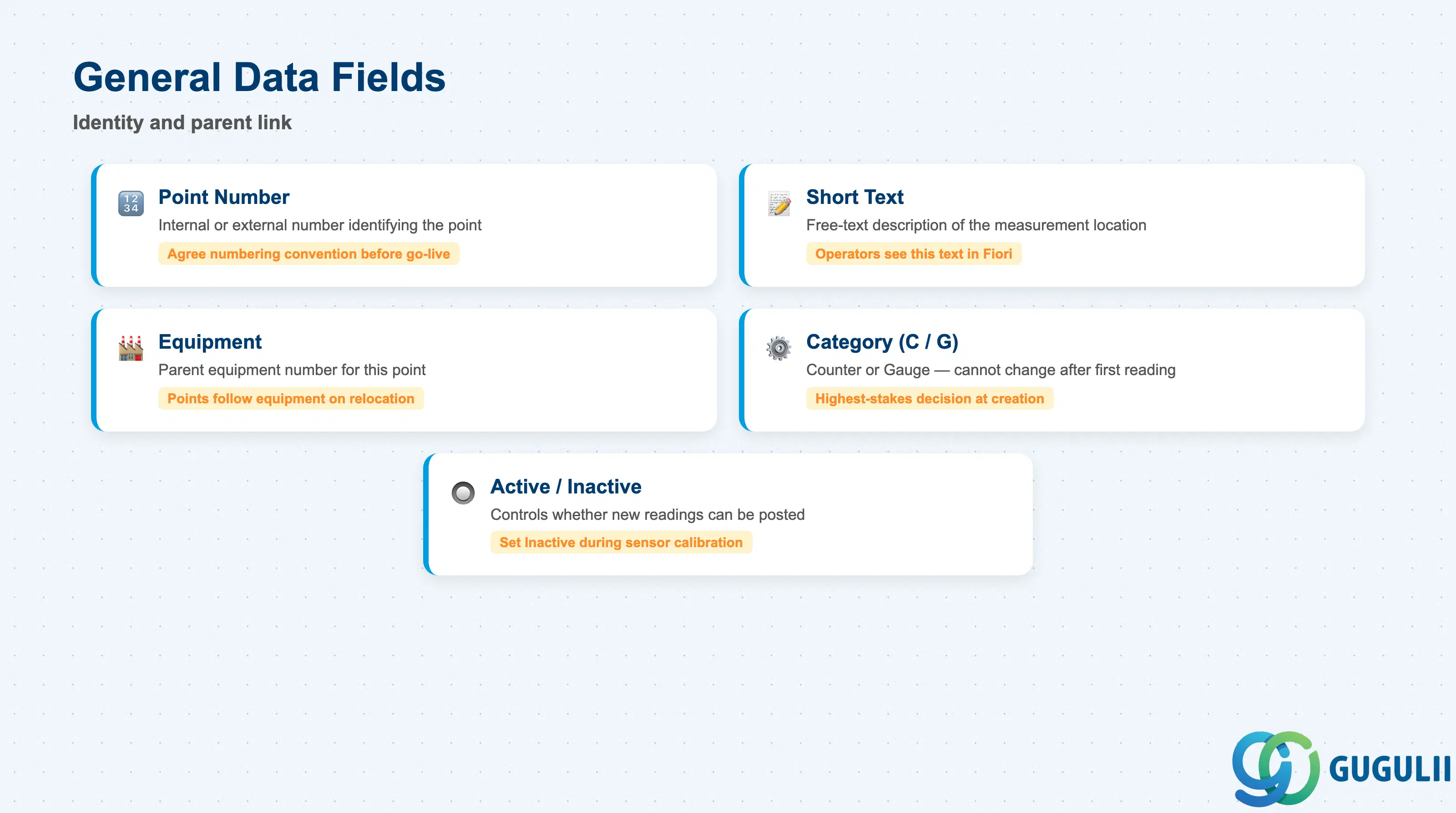 Checklist card showing key General Data fields for a PM Measuring Point: Point number, category, short text, equipment assignment, active/inactive status