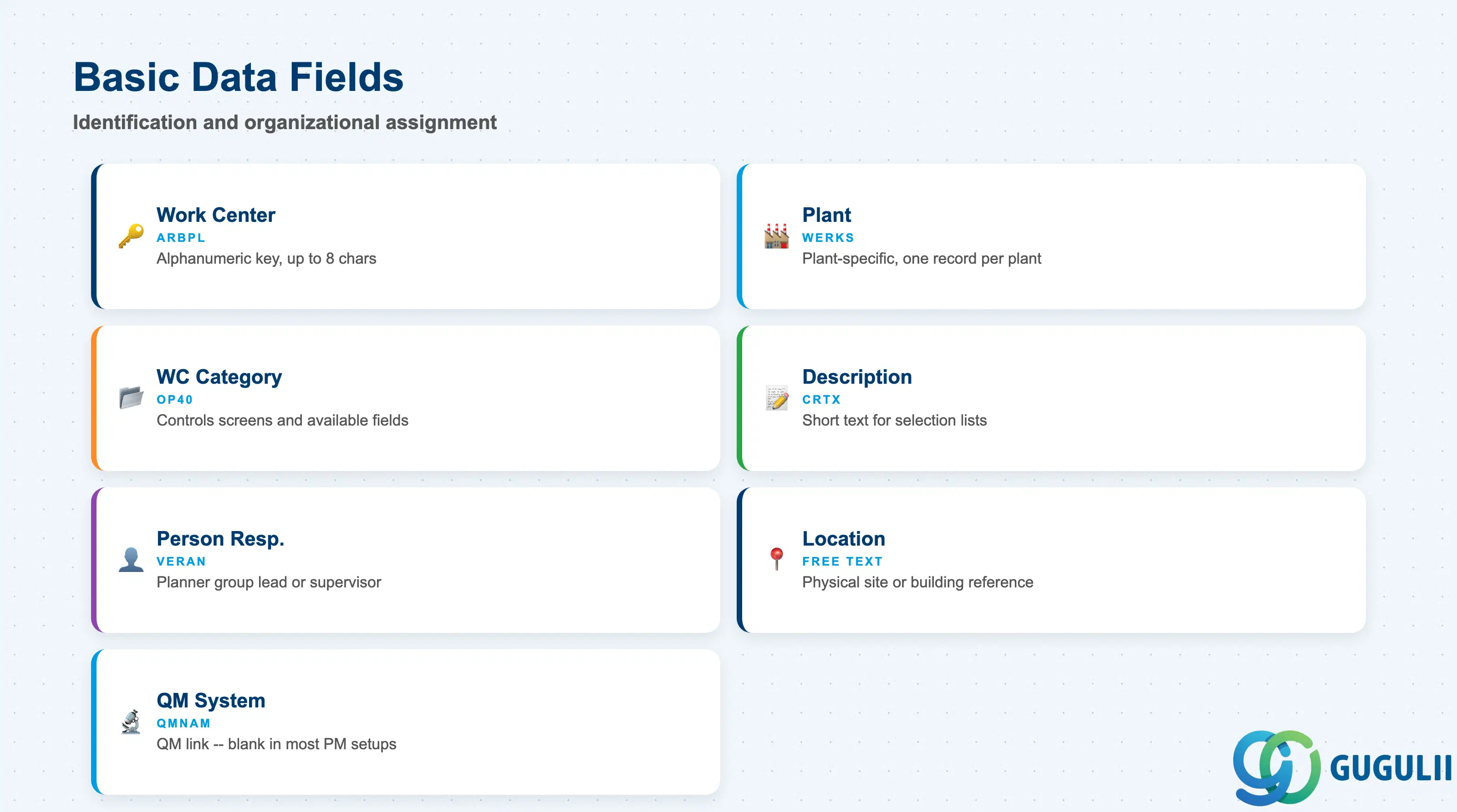 Checklist of key Basic Data fields for PM Work Center: Work Center ID, Description, Work Center Category, Person Responsible, Location, QM Systems