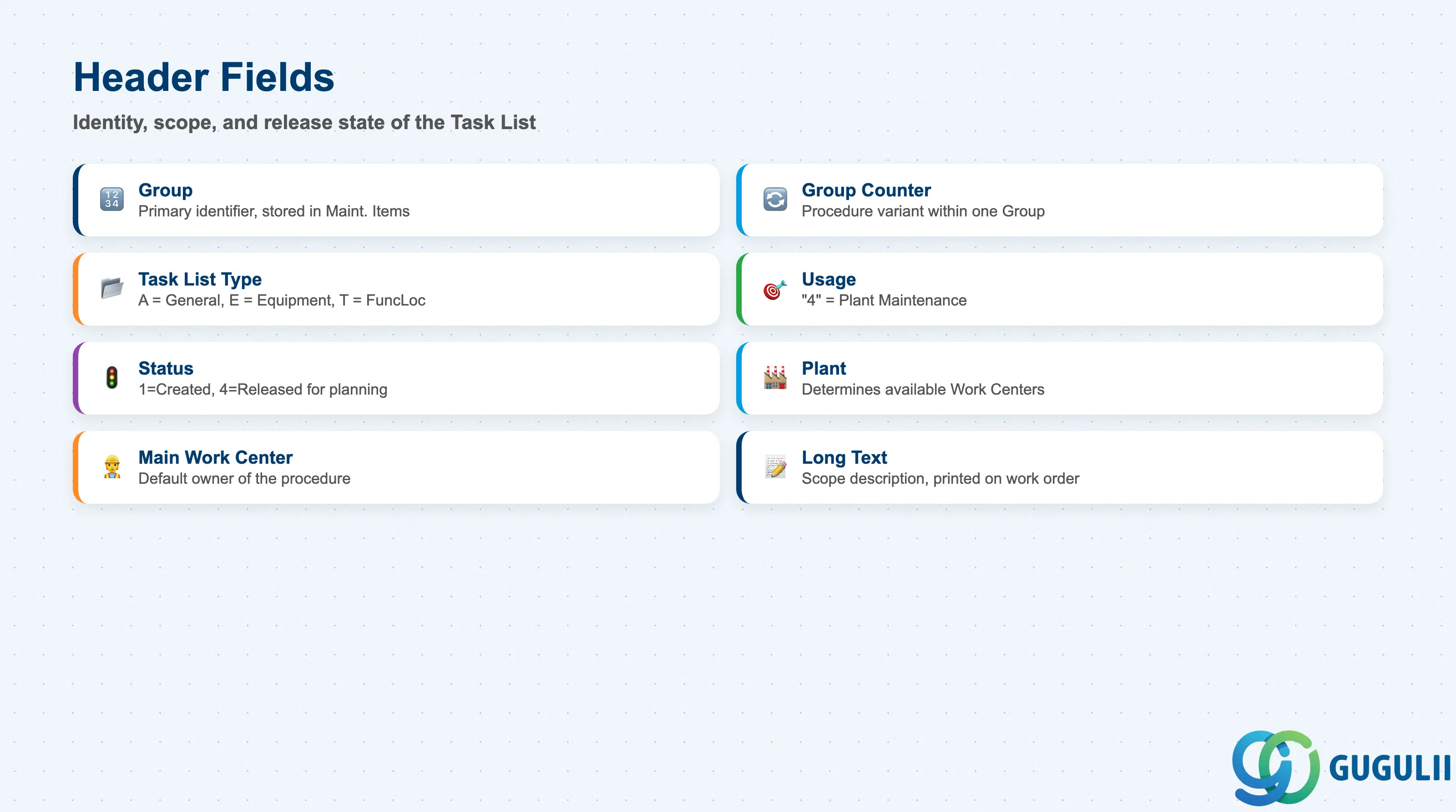 Checklist of key Task List header fields: Group, Counter, Type, Usage, Status, Plant, Main Work Center, Description