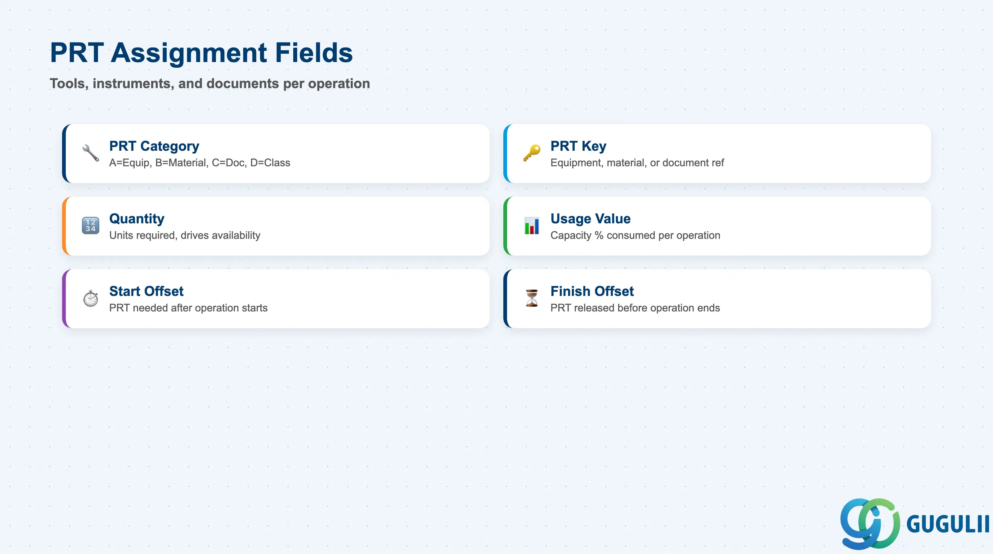Checklist of PRT assignment fields: PRT Category, PRT Key, Quantity, Usage Value, Start/Finish Offset