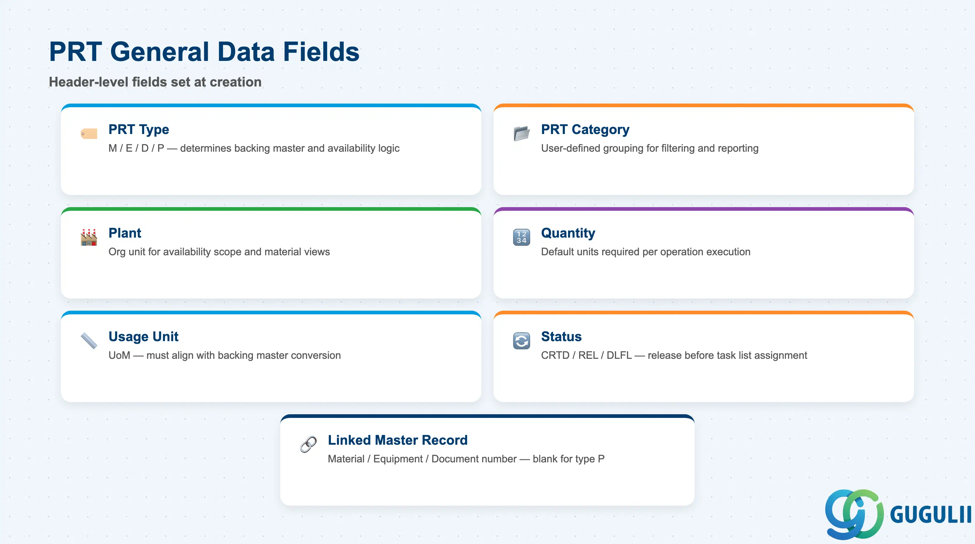 Checklist of key PRT general data fields: PRT type, PRT category, plant, quantity, usage unit, and status