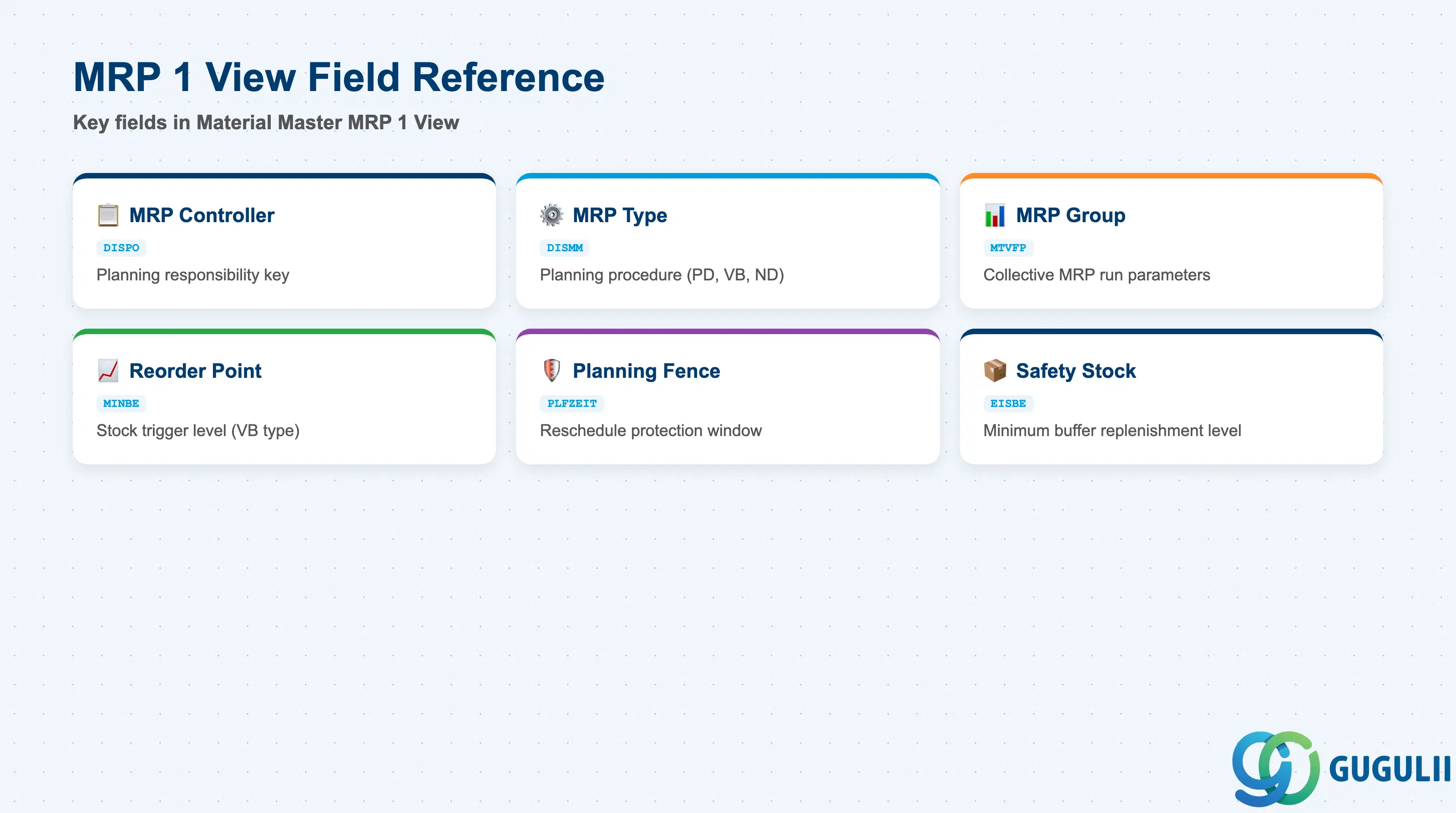 Checklist of key MRP 1 View fields related to MRP Controller: MRP Controller, MRP Type, Reorder Point, Planning Time Fence, MRP Group