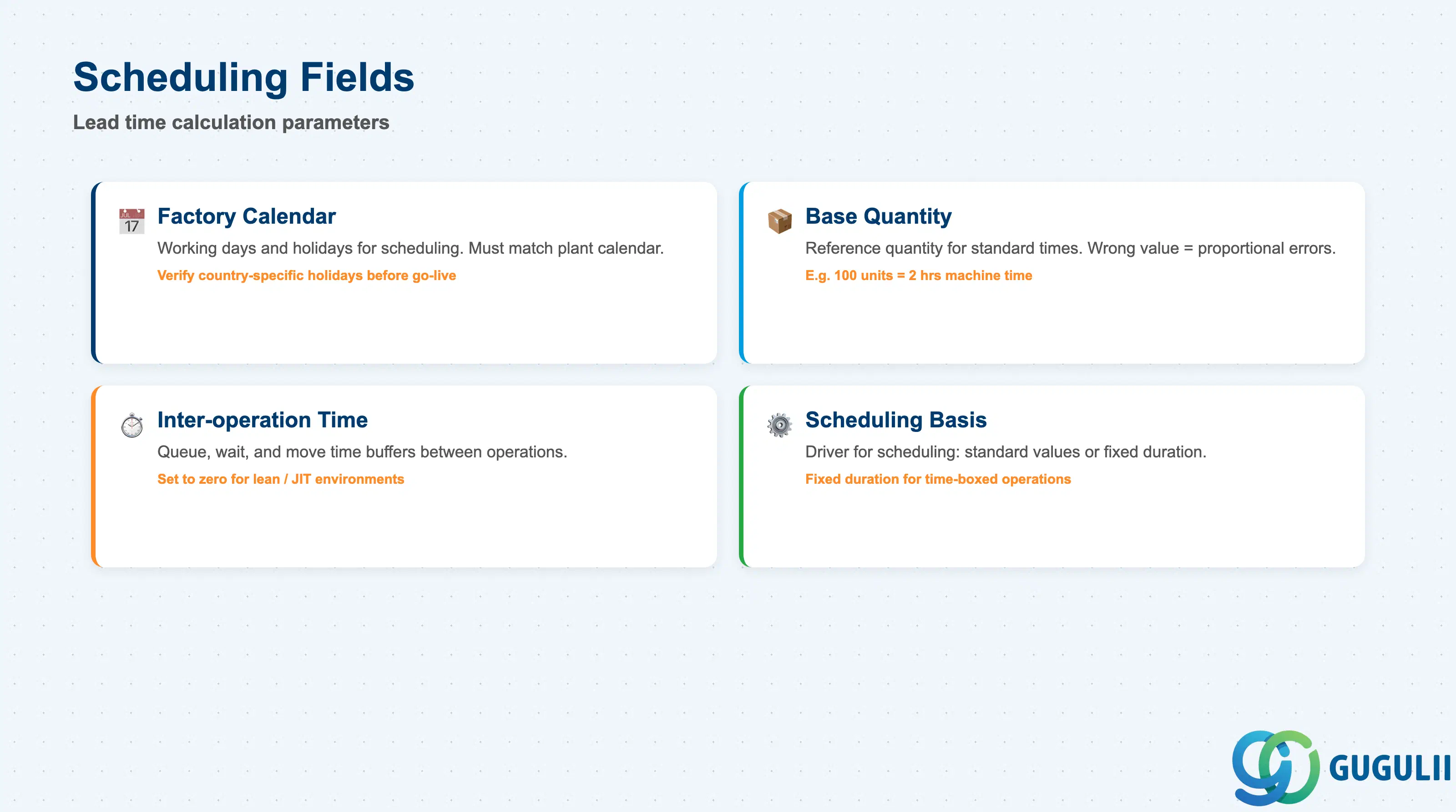 Checklist of Scheduling fields: Factory Calendar, Base Quantity, Inter-operation Time, Scheduling Basis