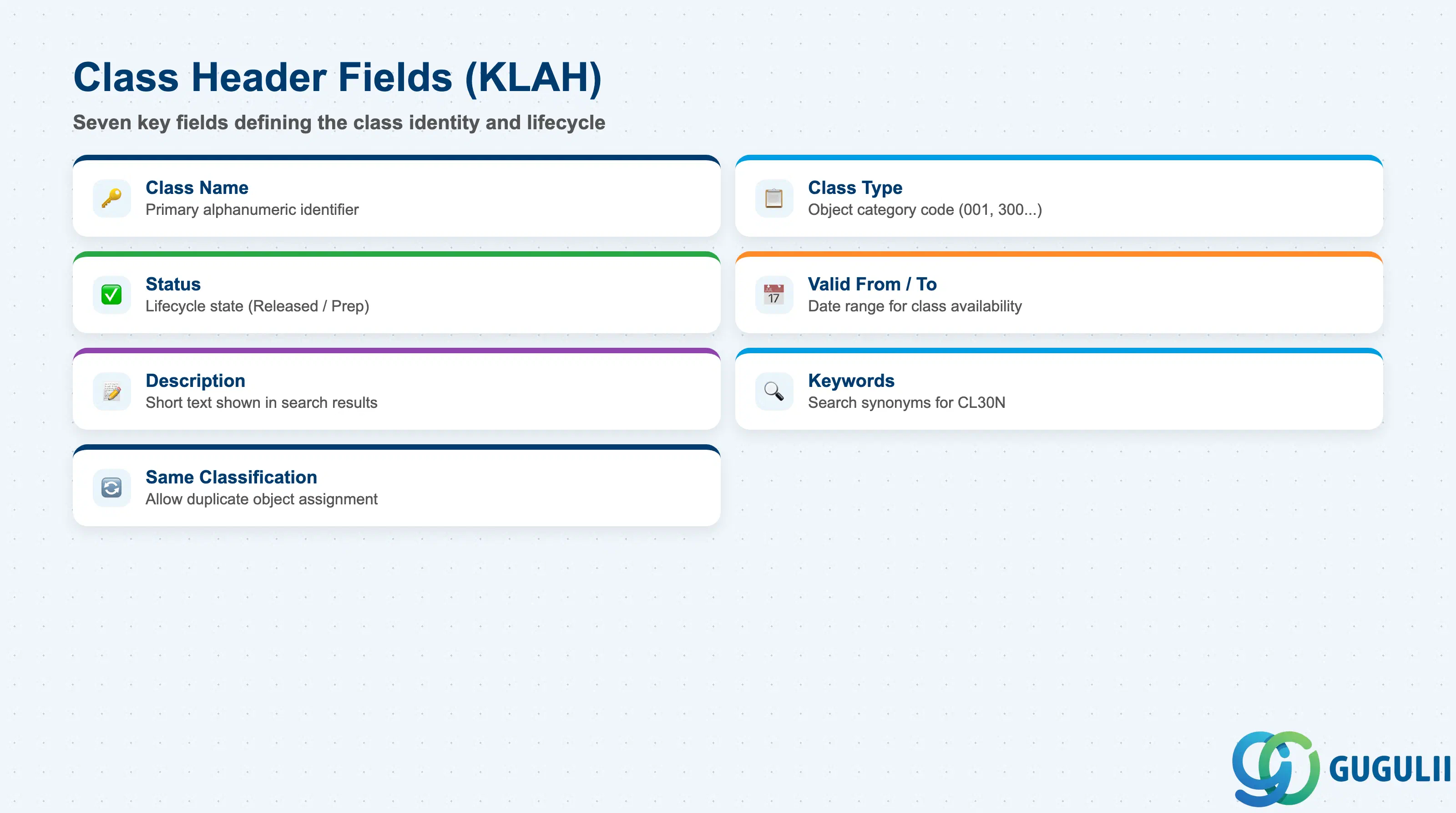 Checklist of key KLAH class header fields: Class Name, Class Type, Status, Validity, Description, Keywords, Same Classification flag