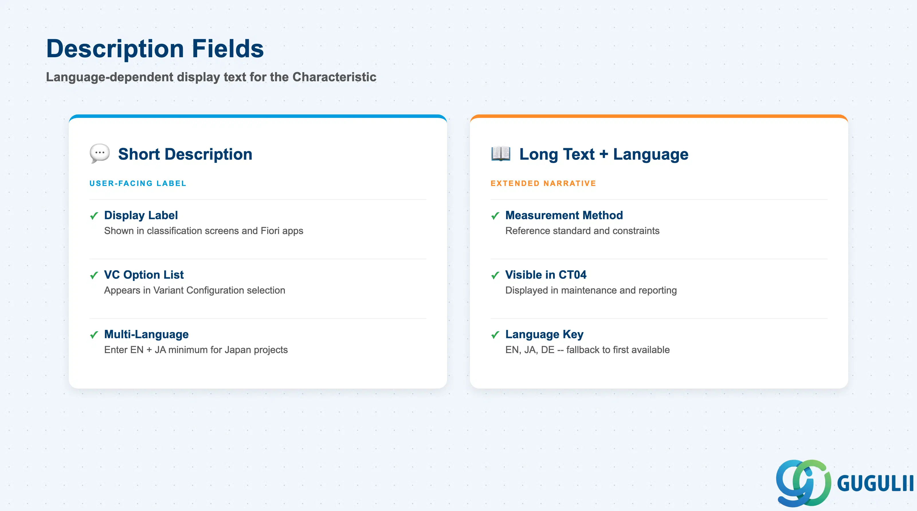 Two-column layout showing Characteristic description fields: short description and language-specific long text entries