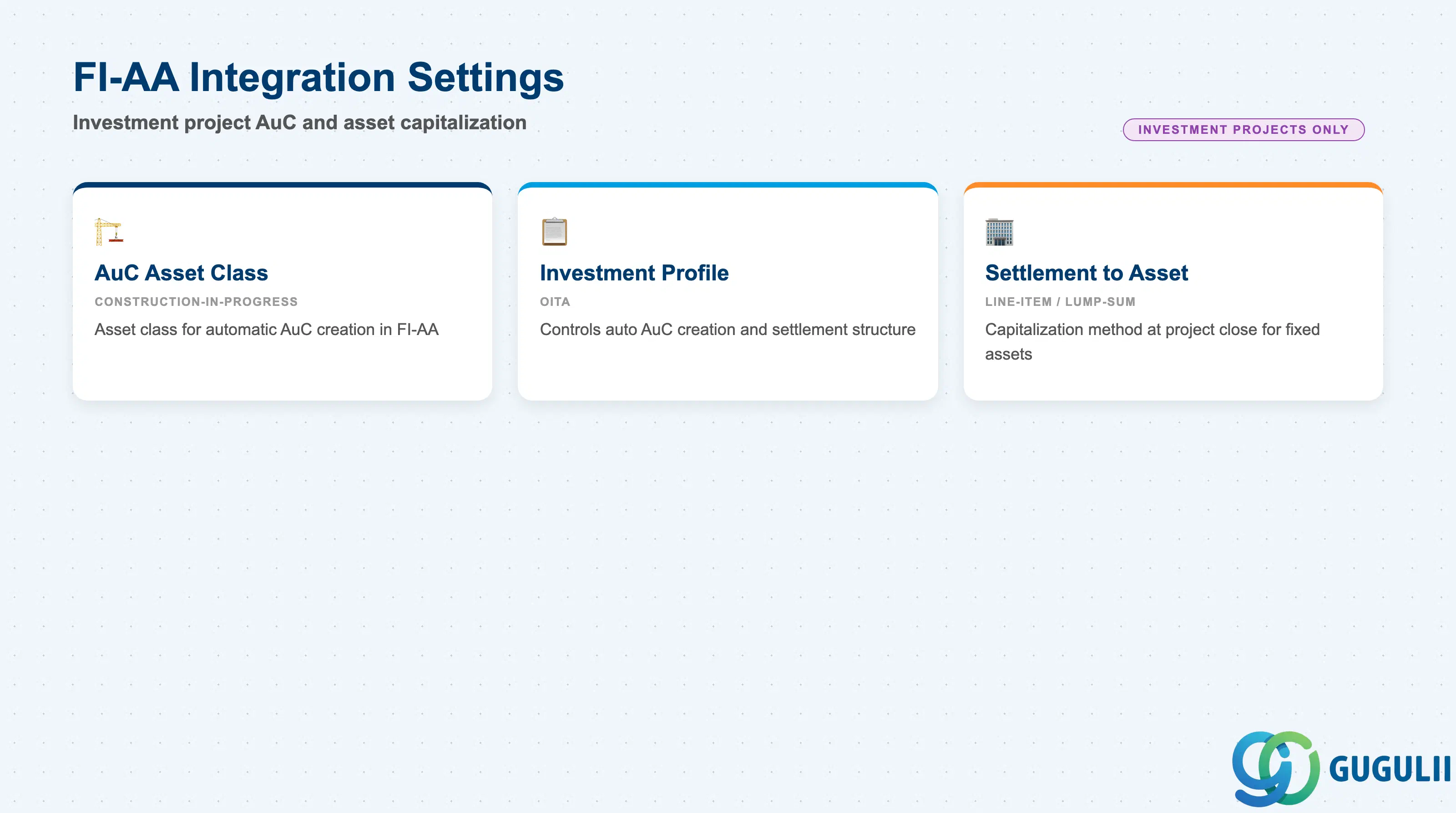 Checklist of FI-AA integration fields: AuC Asset Class, Depreciation Area, Settlement to Fixed Asset