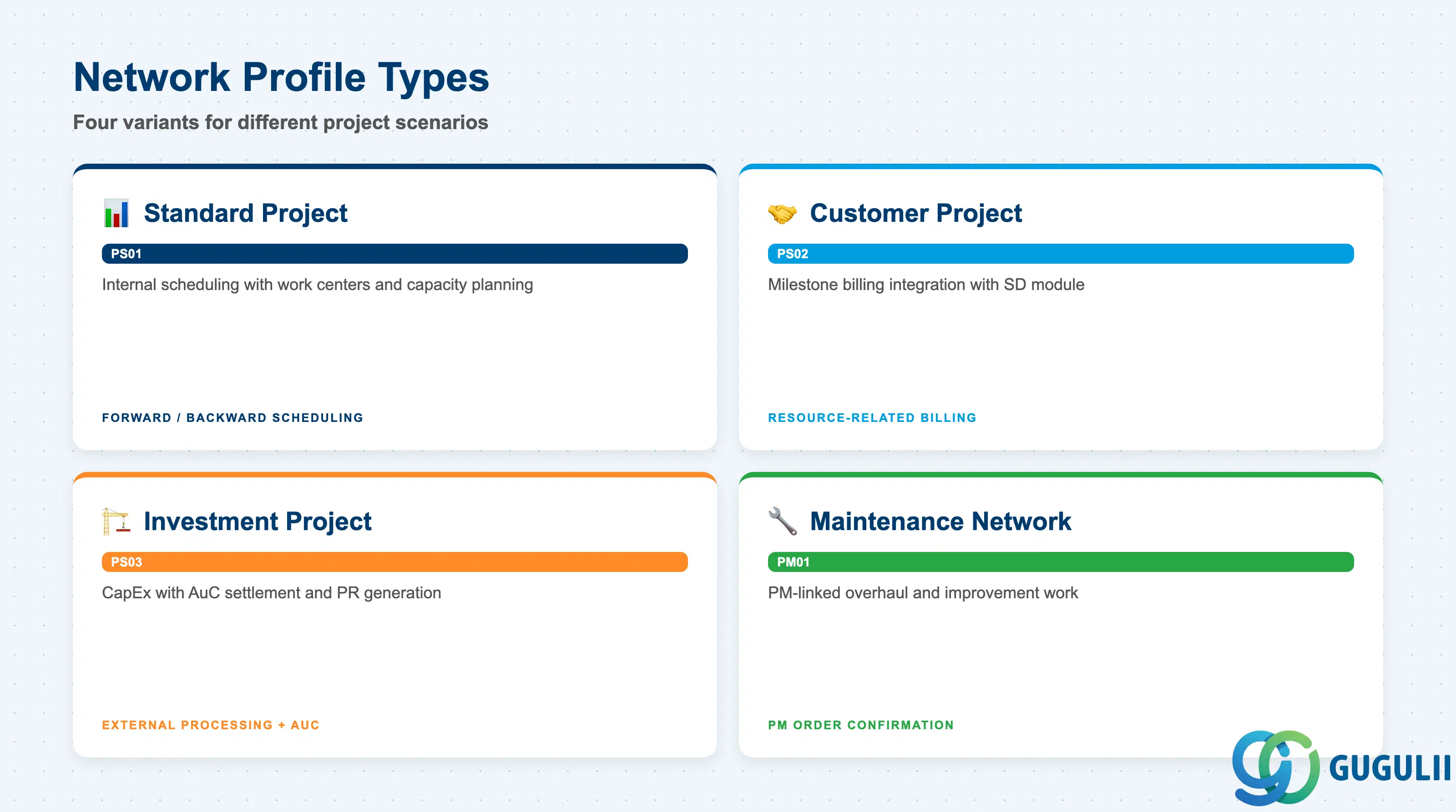 Comparison grid showing standard network profile vs maintenance network profile side by side with key behavioral differences