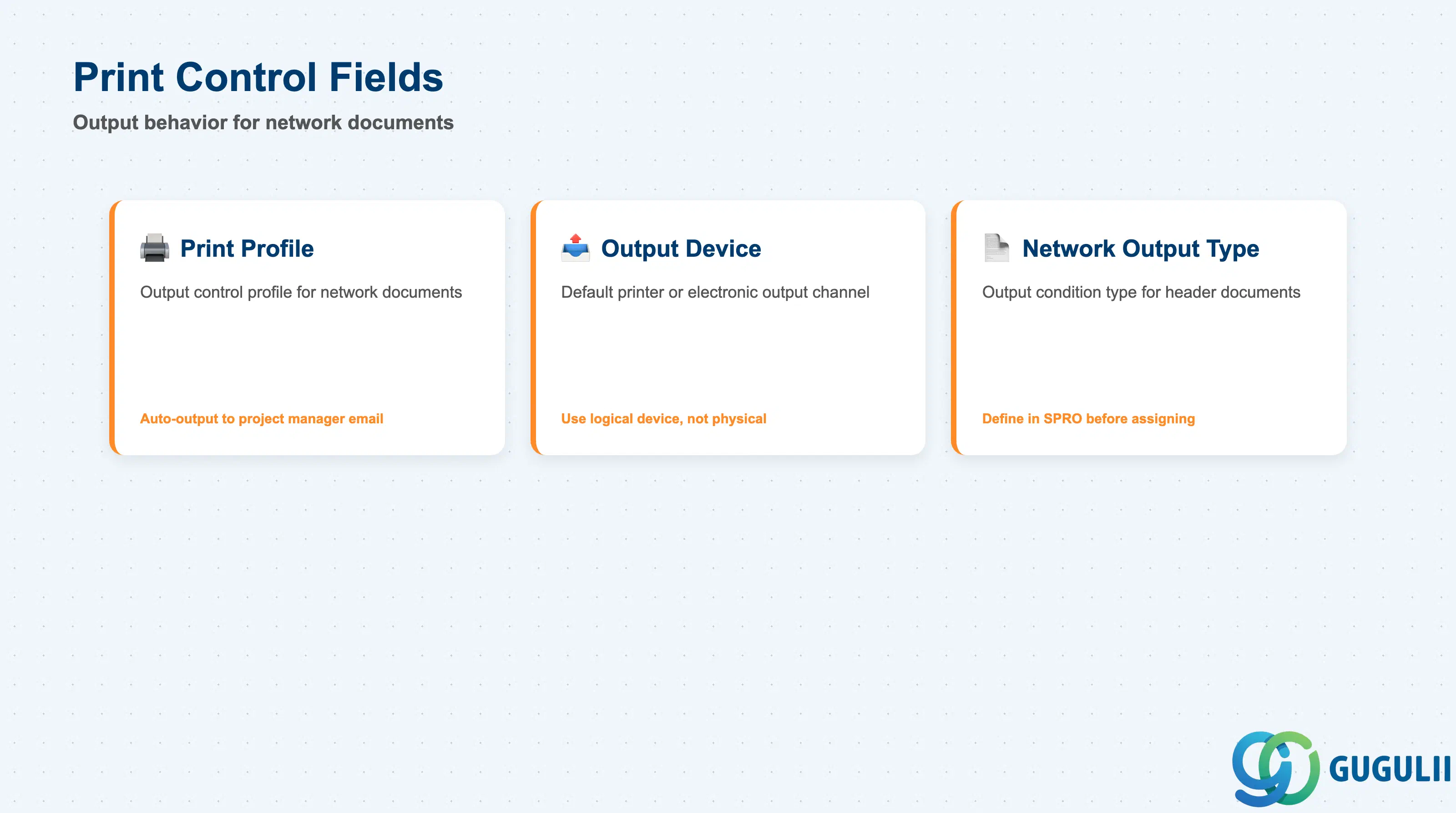 Checklist card layout showing Print Control fields: Print Profile, Output Device, Network Header Output, Activity Output
